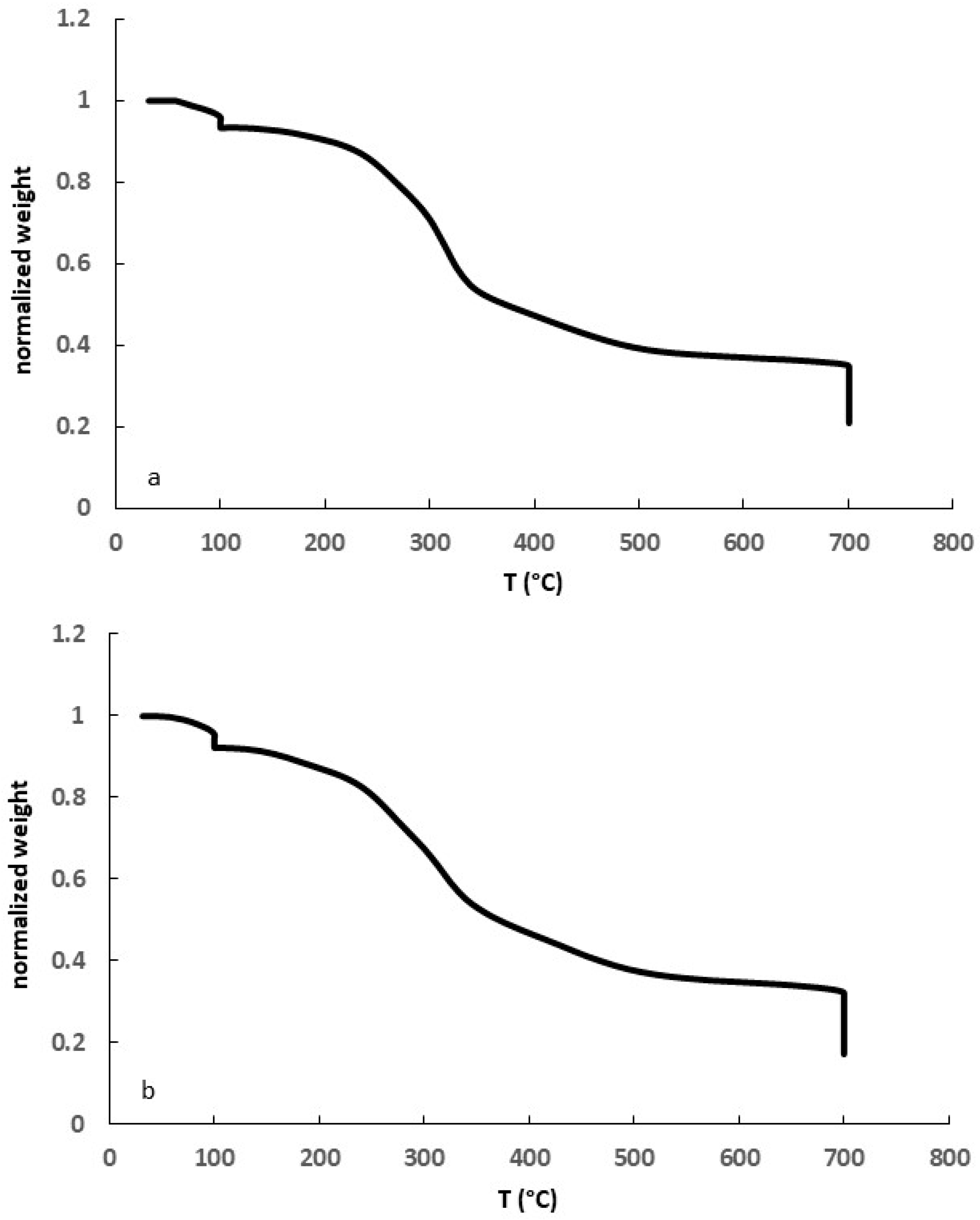 Agriengineering 07 00348 g002a