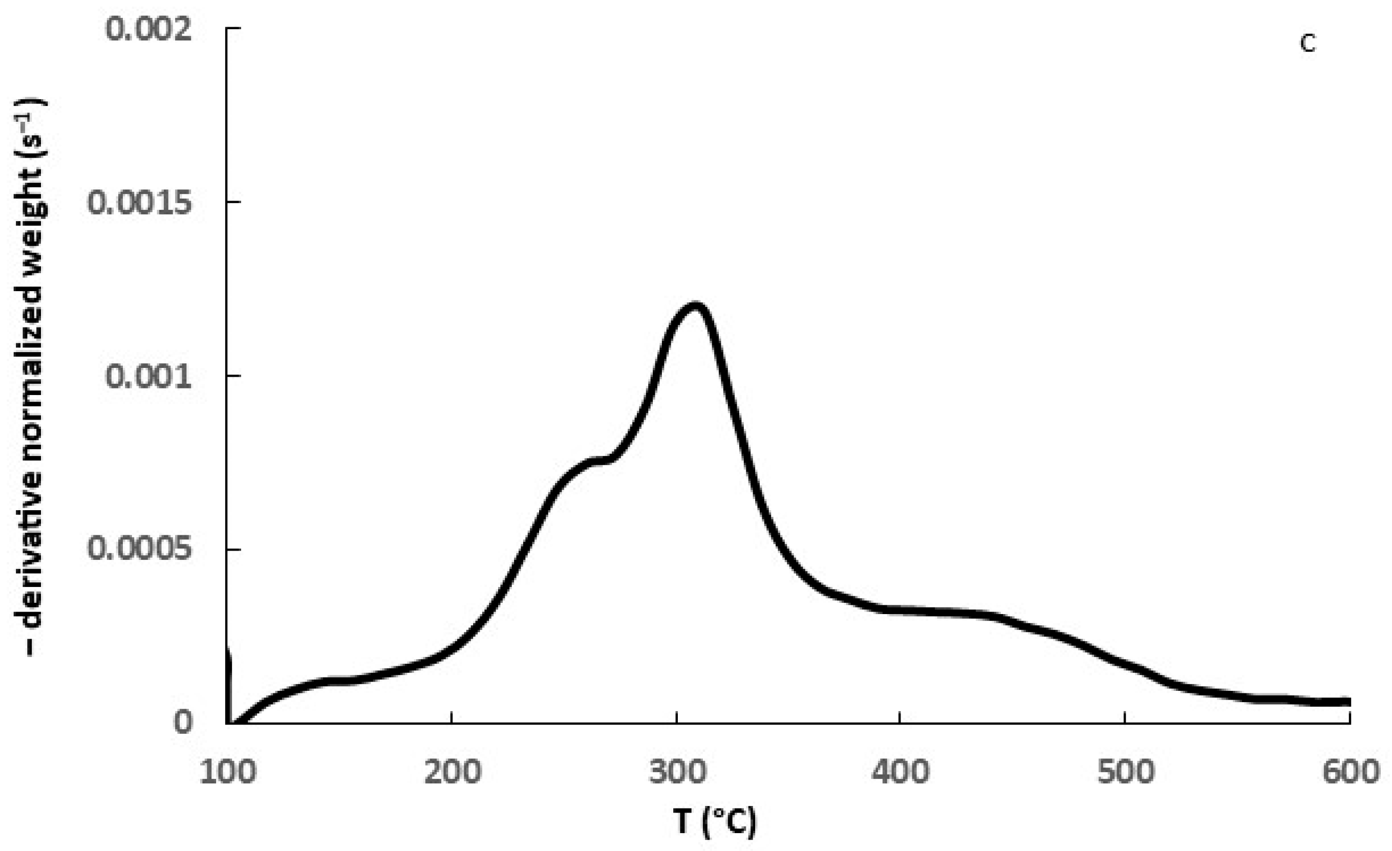 Agriengineering 07 00348 g003b