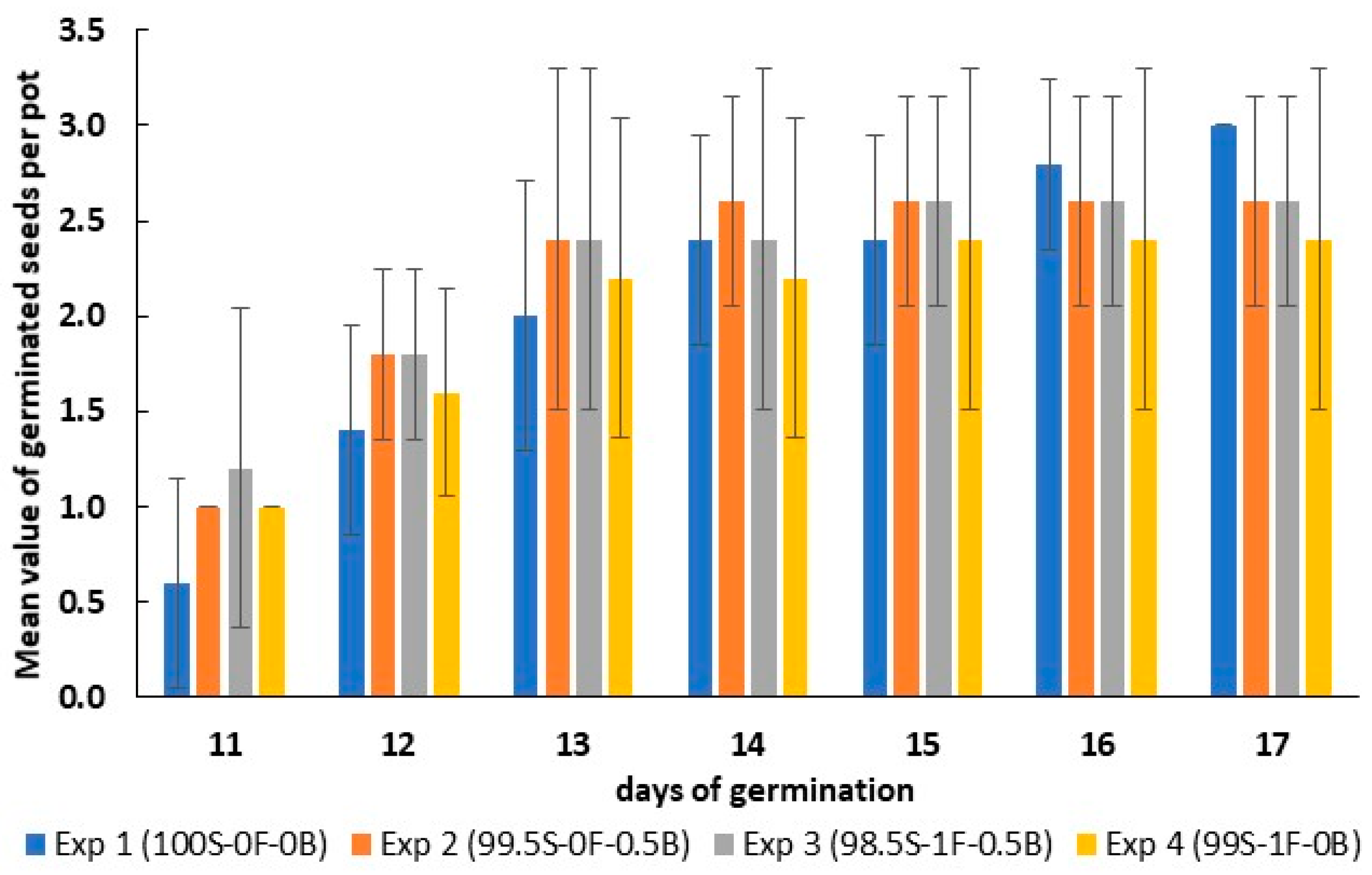 Agriengineering 07 00348 g006