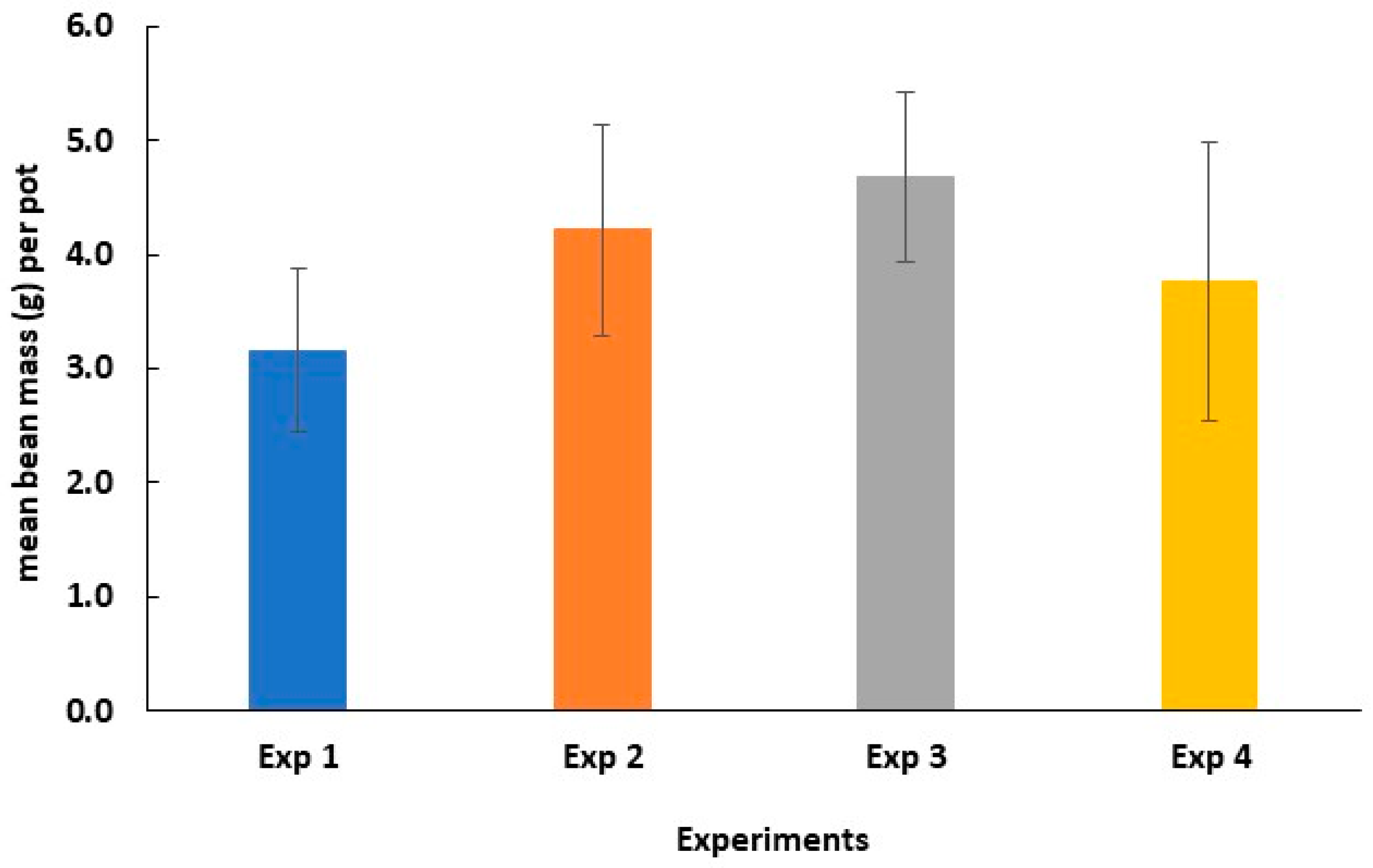 Agriengineering 07 00348 g008