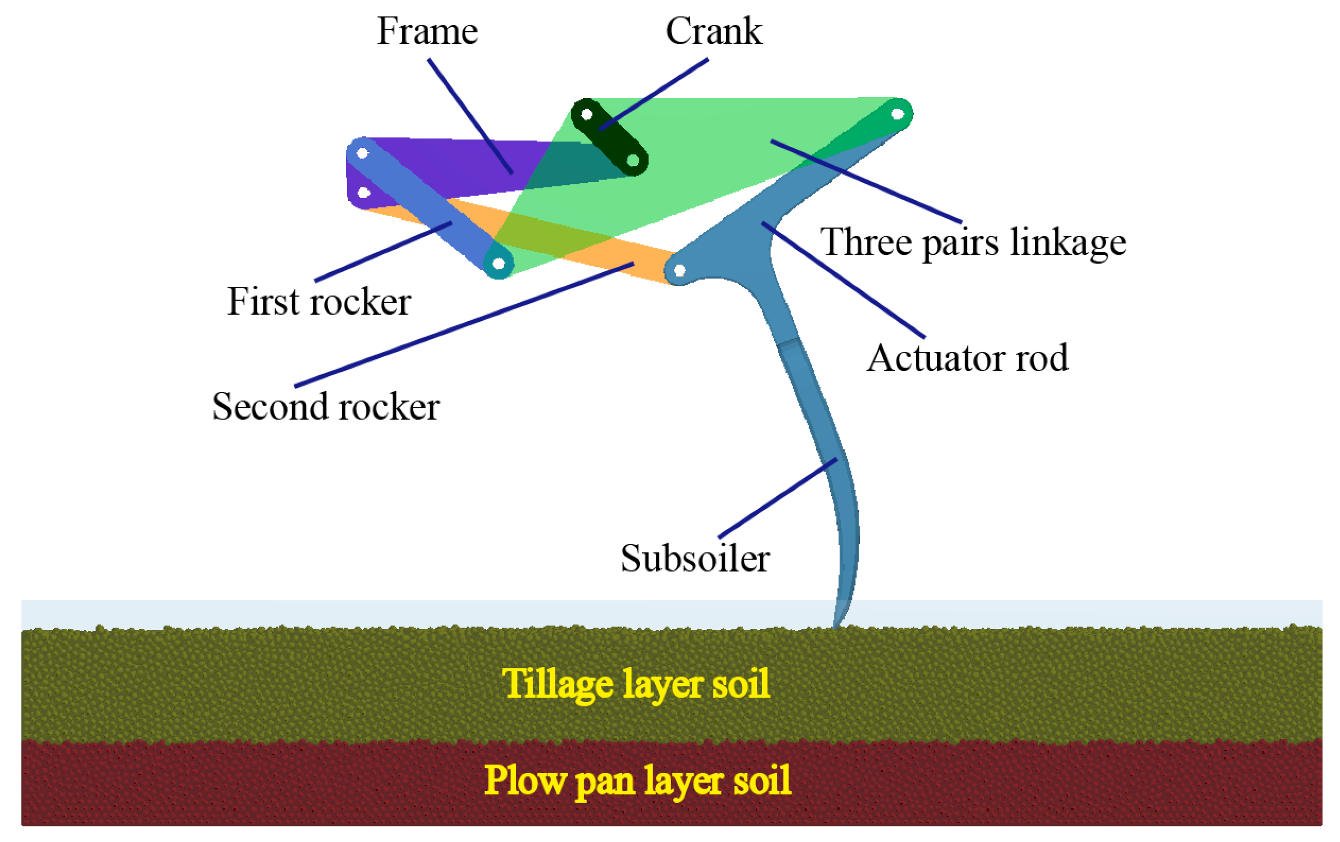 Agriengineering 07 00349 g003