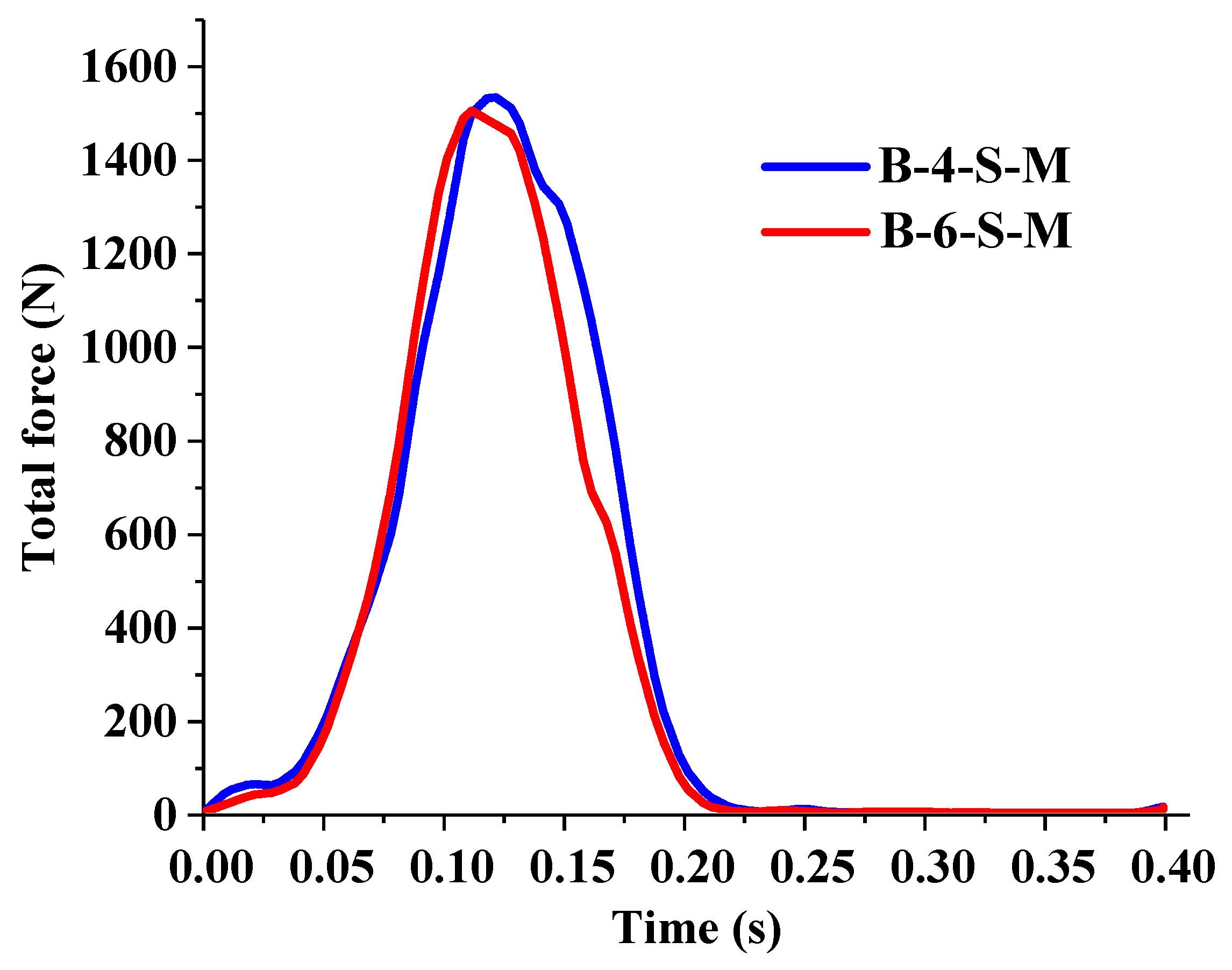 Agriengineering 07 00349 g006