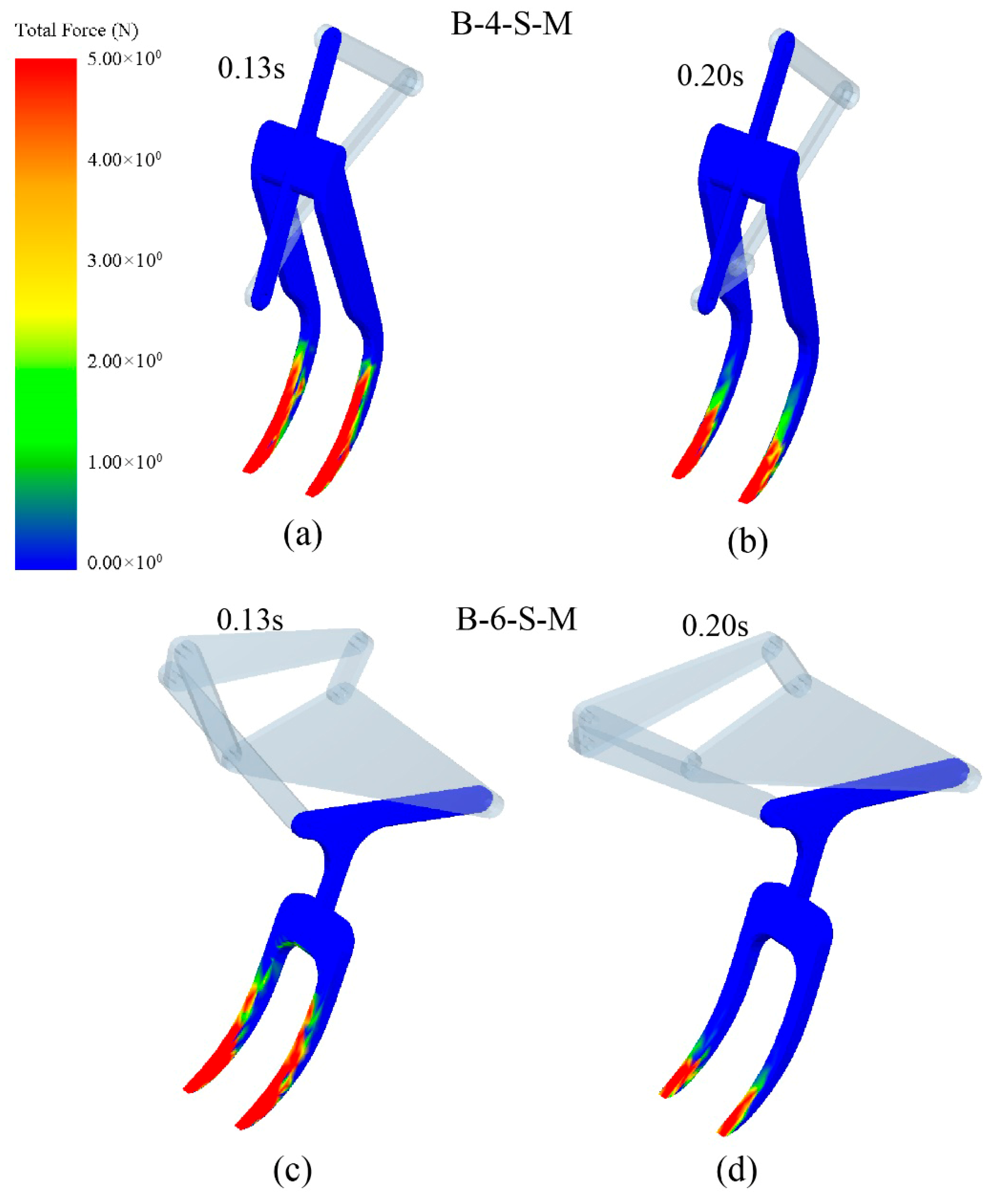 Agriengineering 07 00349 g007