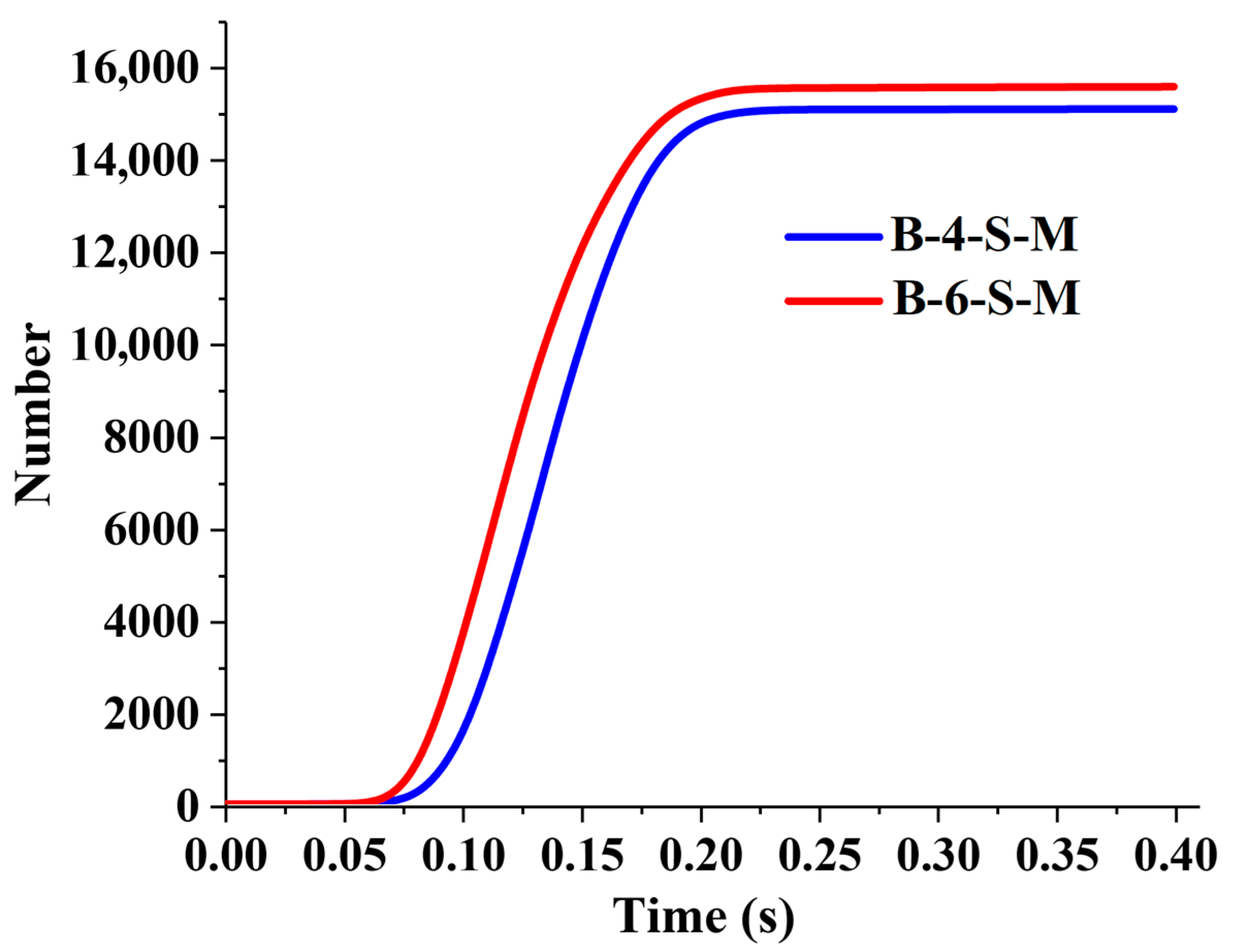 Agriengineering 07 00349 g008