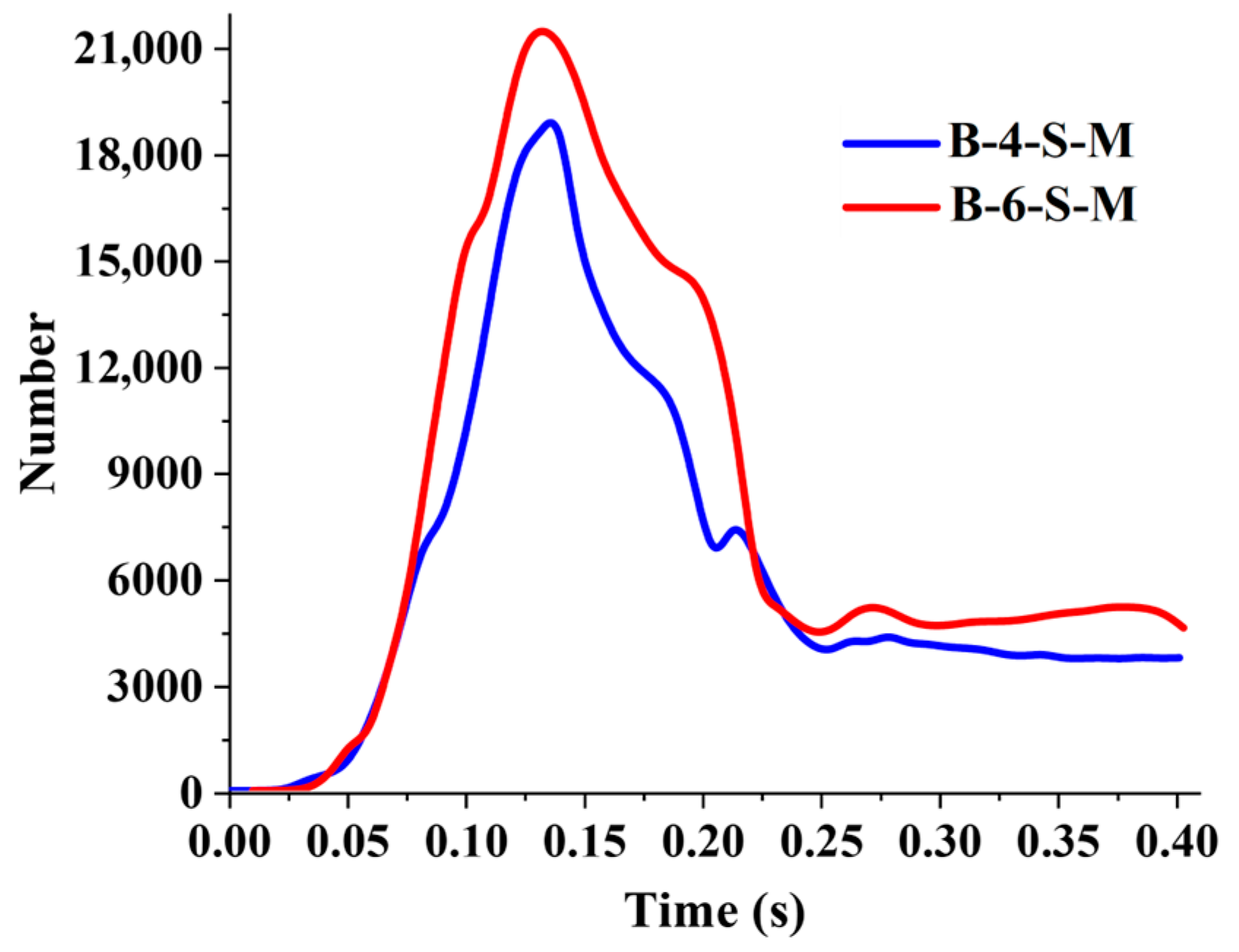 Agriengineering 07 00349 g011