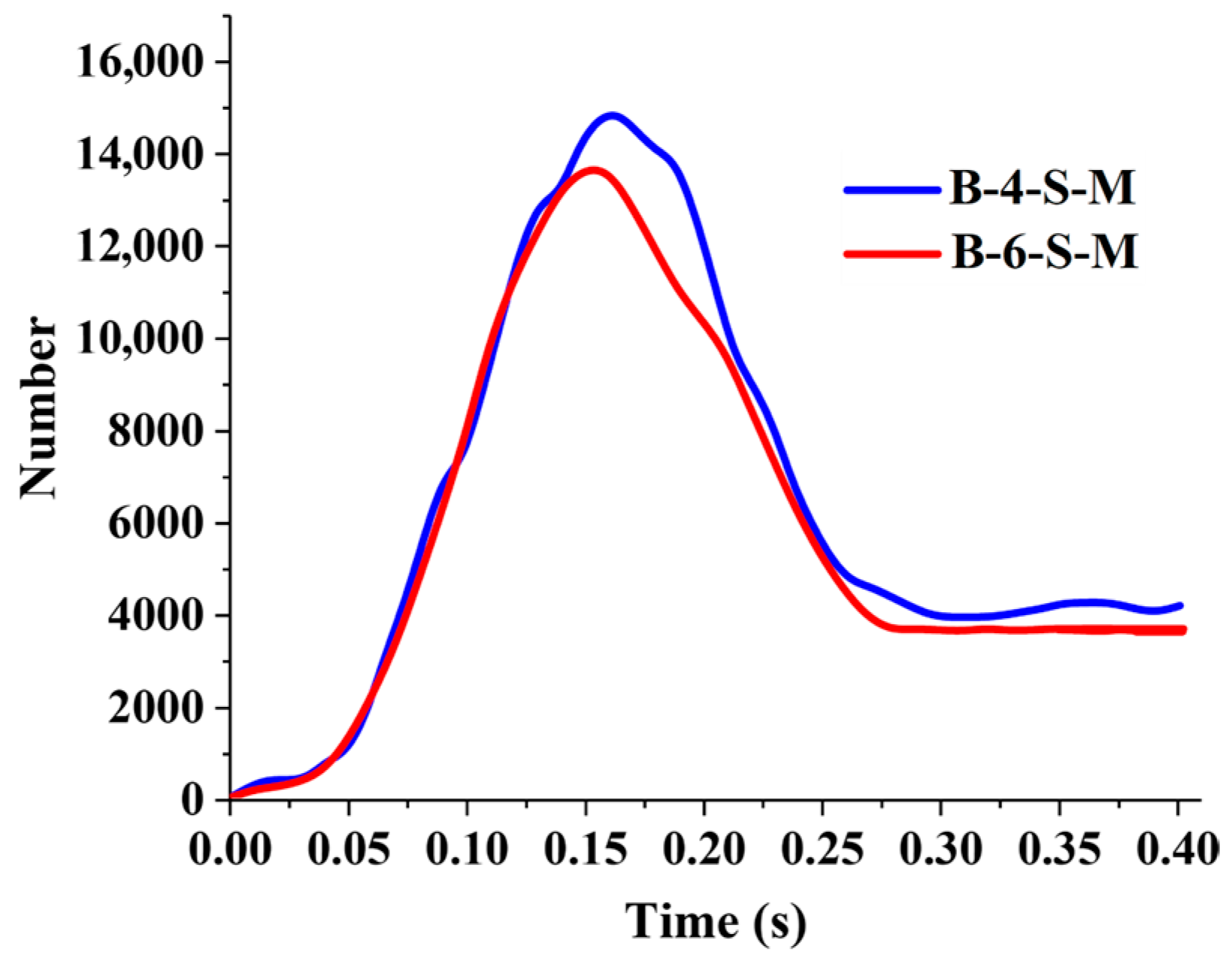 Agriengineering 07 00349 g012