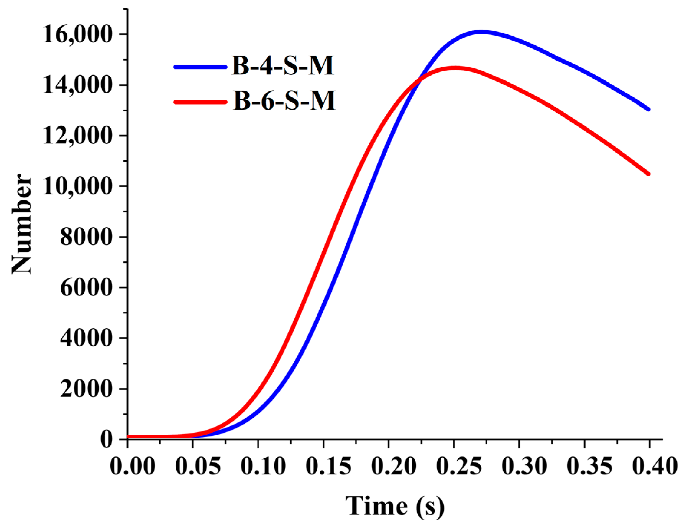 Agriengineering 07 00349 g013