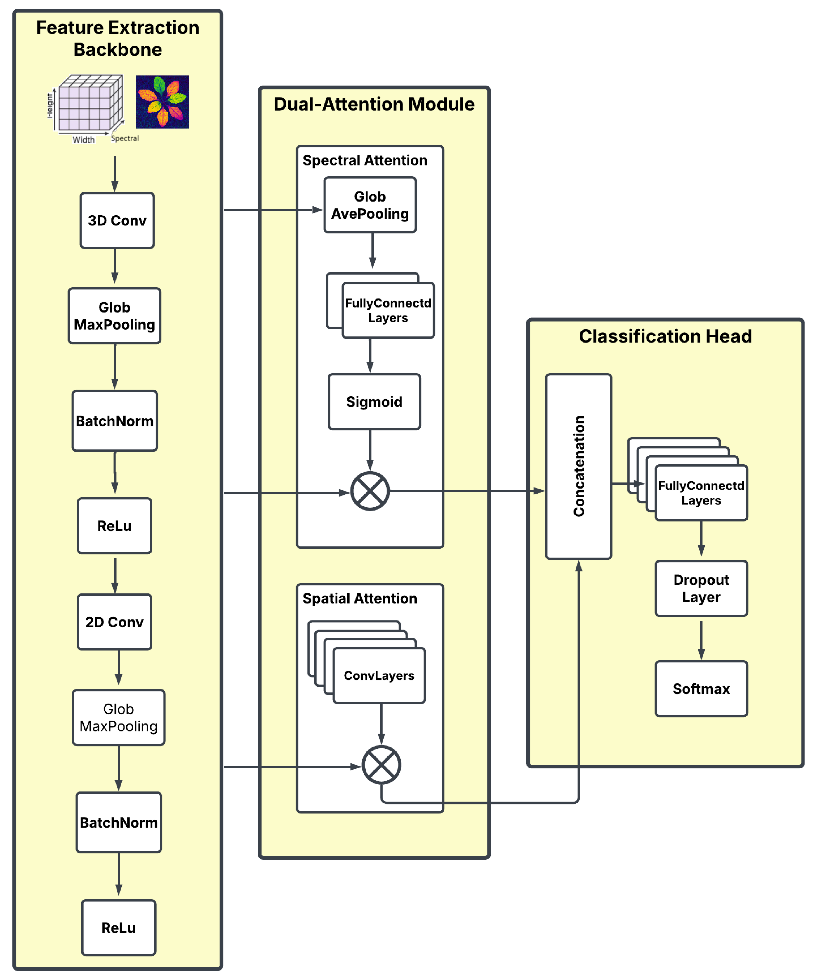 Agriengineering 07 00350 g005