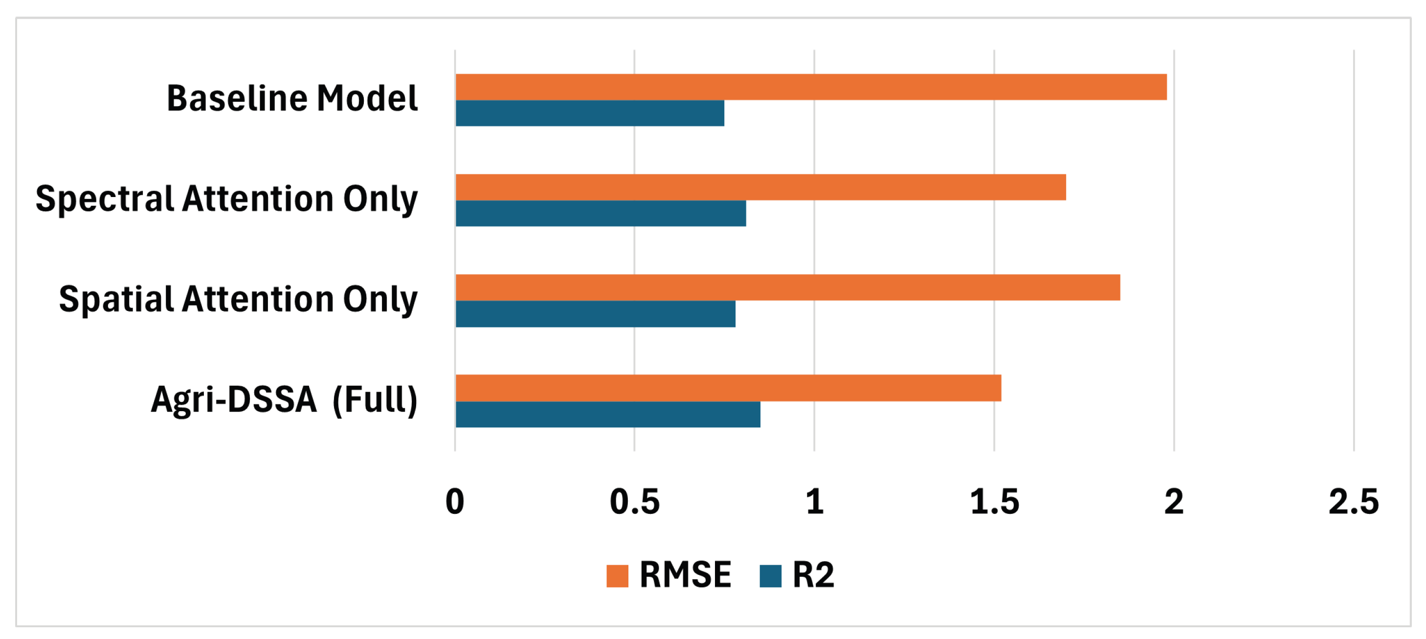 Agriengineering 07 00350 g007