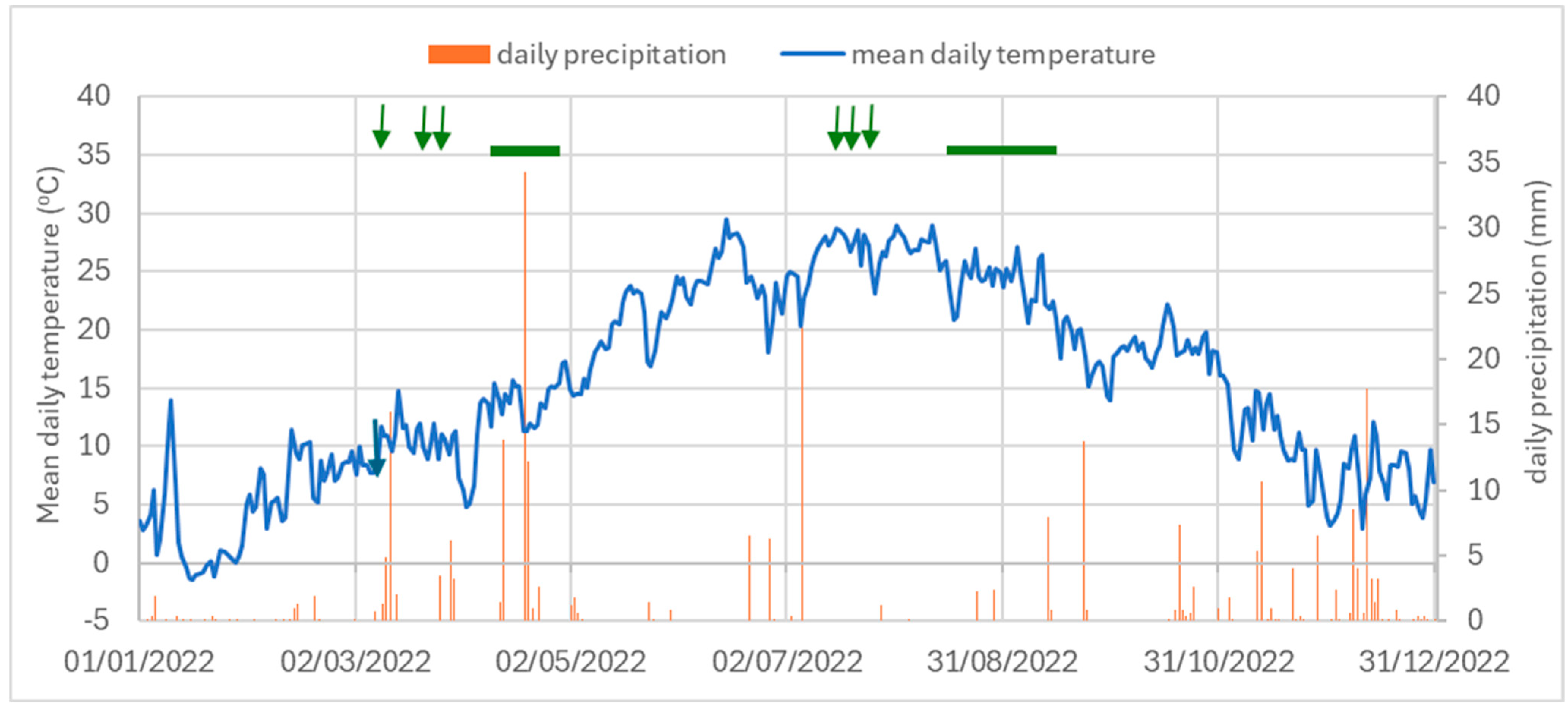 Agriengineering 07 00352 g001