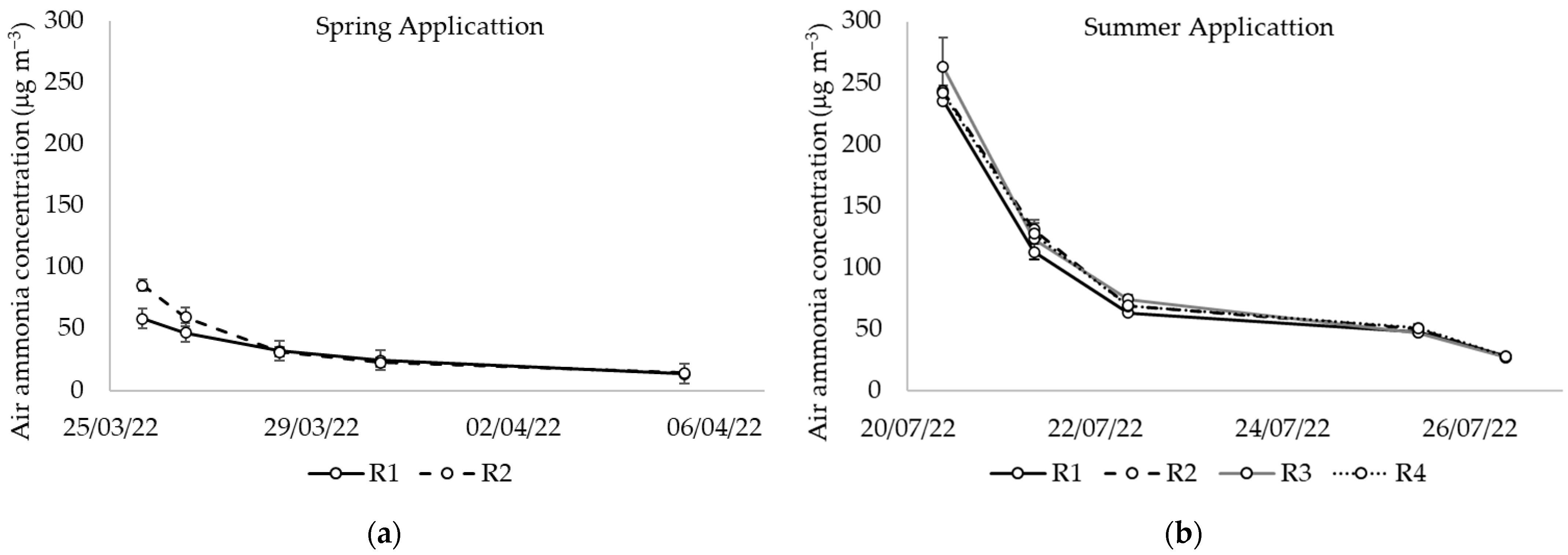 Agriengineering 07 00352 g002