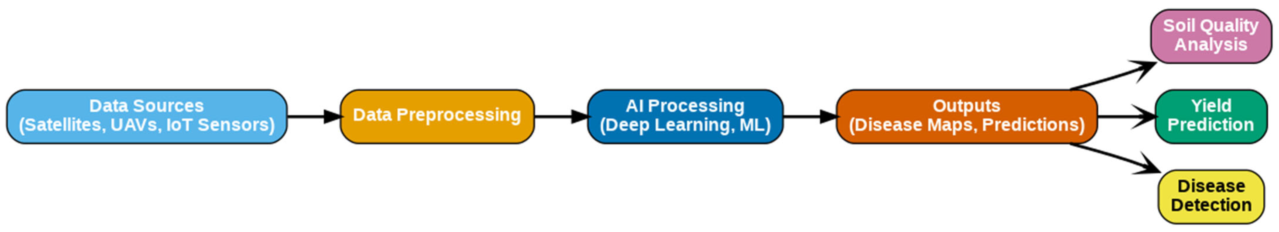 Agriengineering 07 00353 g001