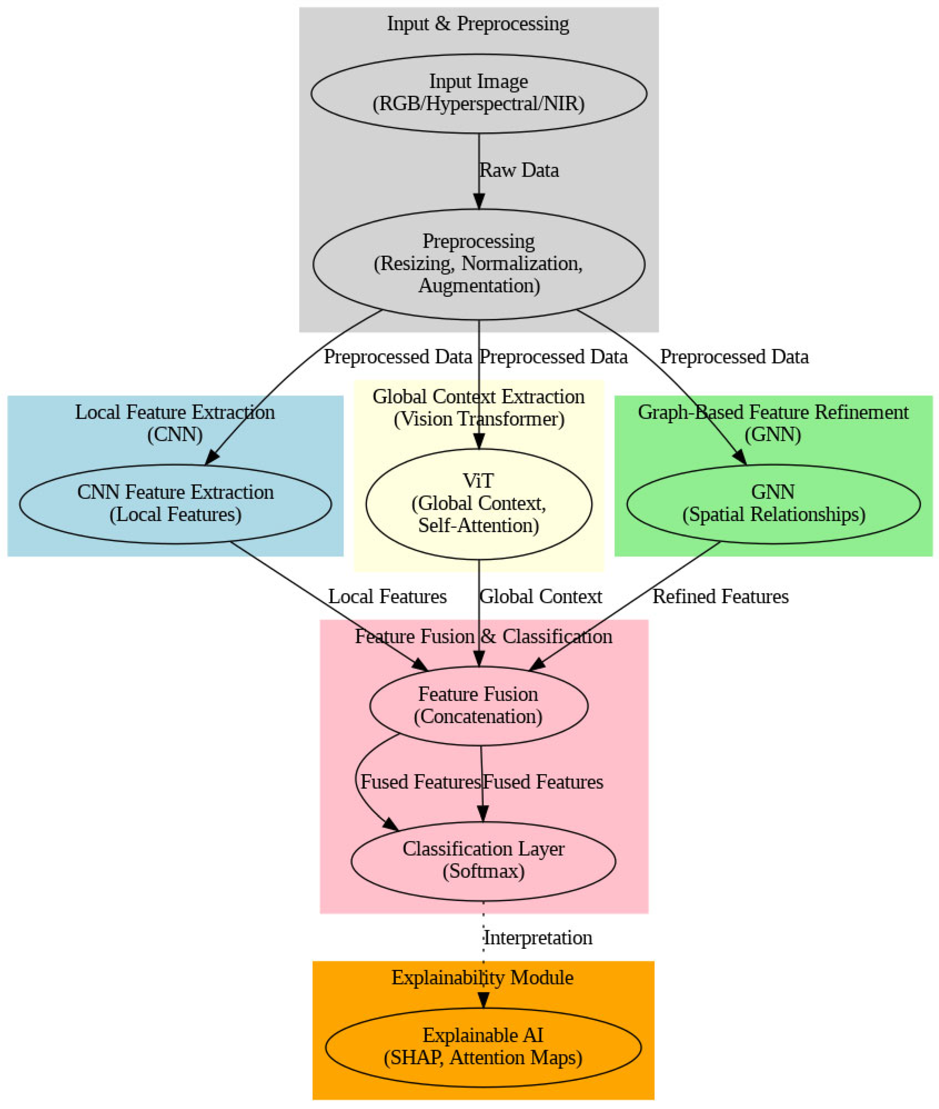 Agriengineering 07 00353 g002