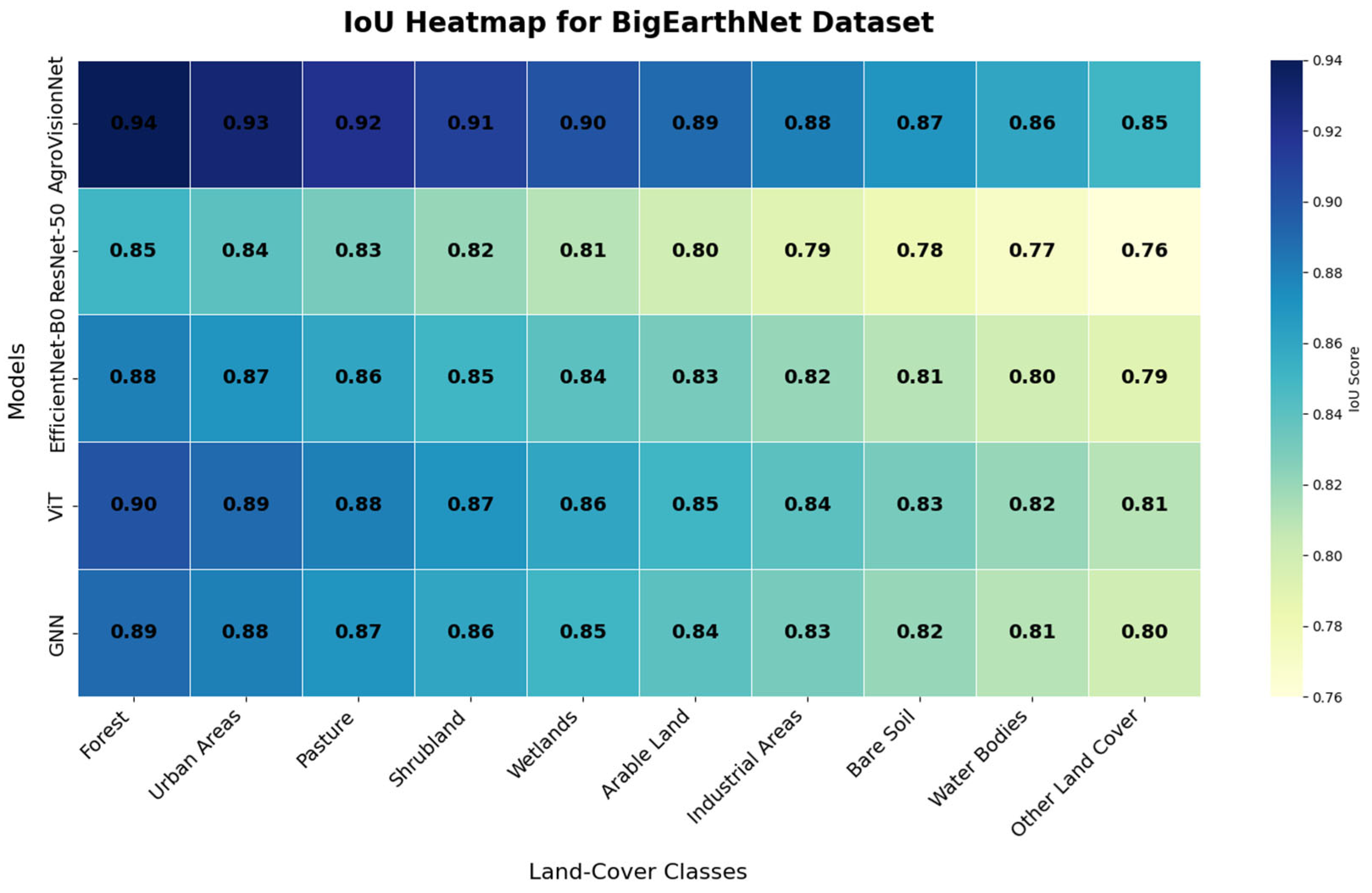 Agriengineering 07 00353 g008