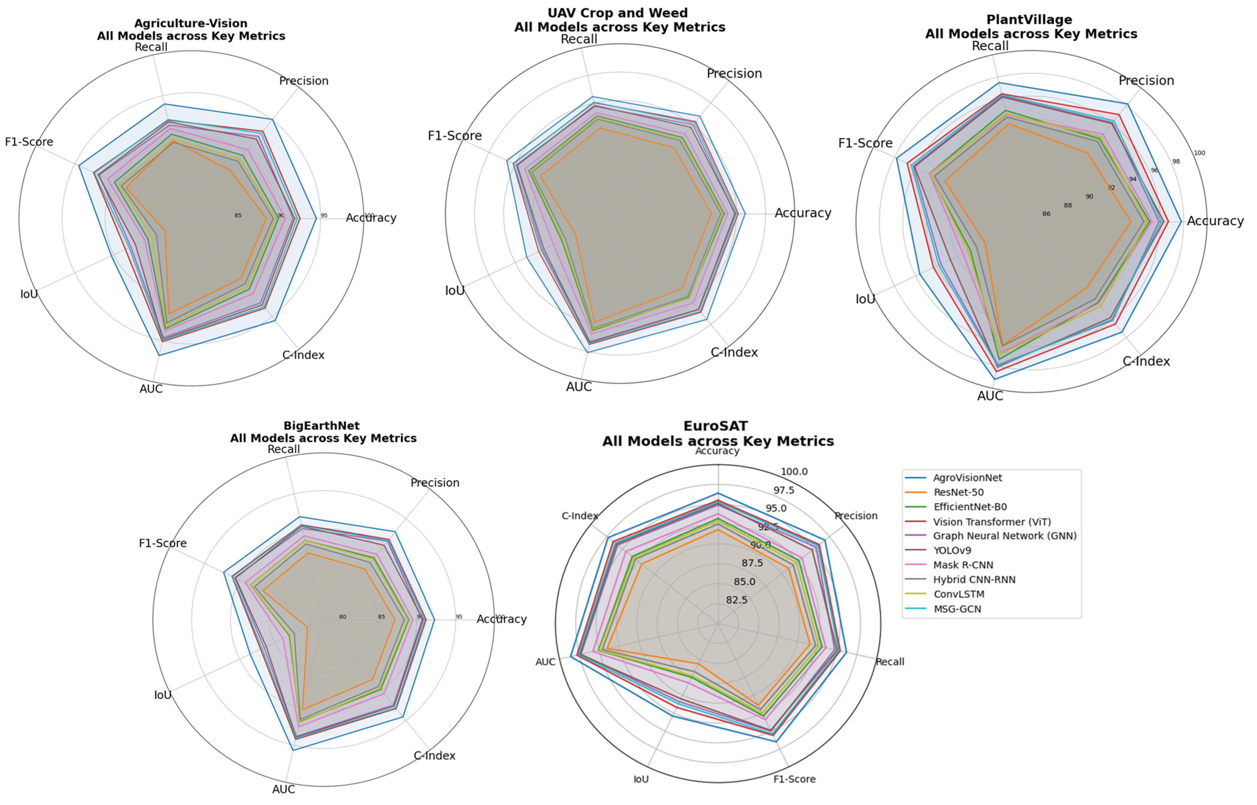 Agriengineering 07 00353 g012