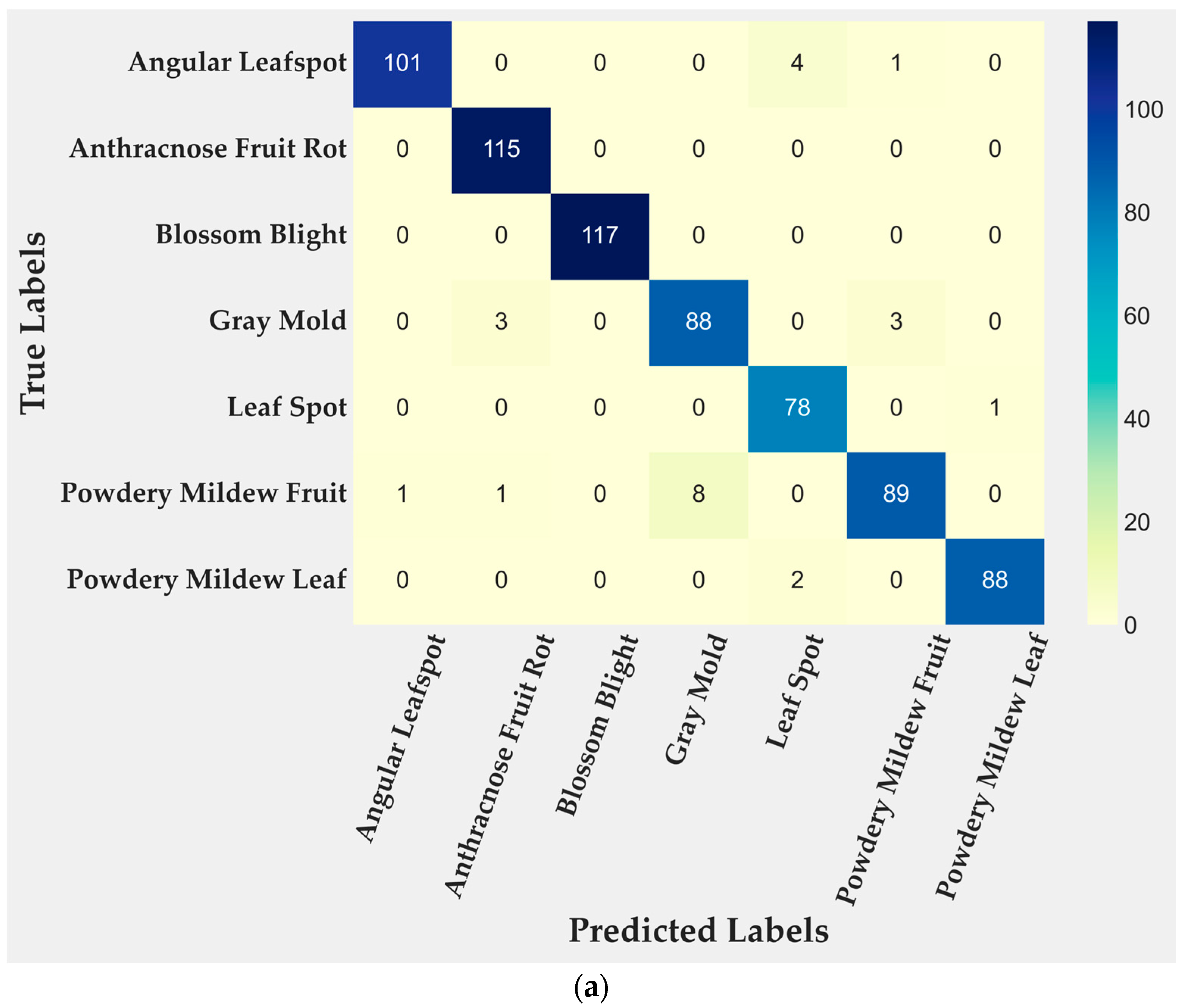 Agriengineering 07 00355 g004a
