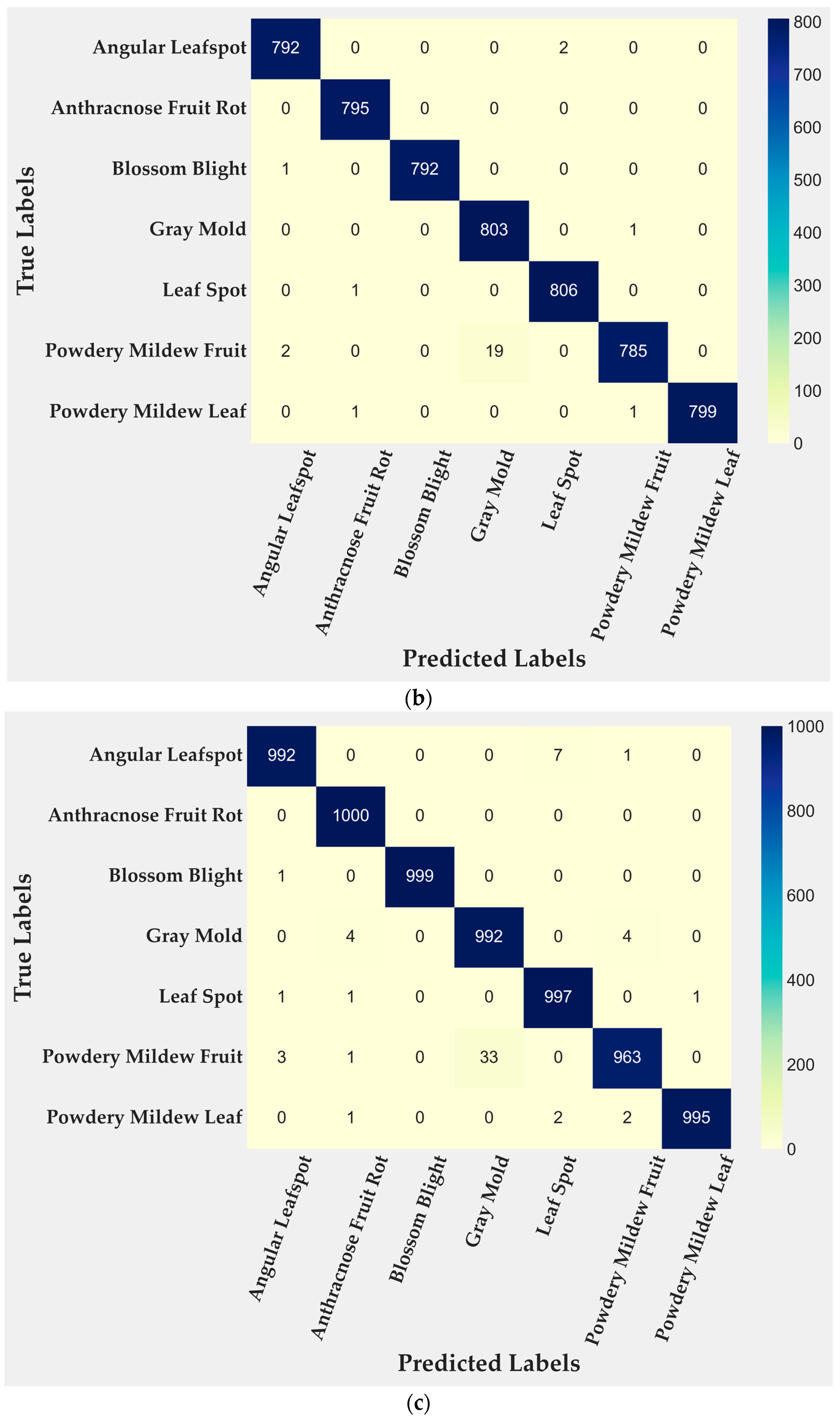 Agriengineering 07 00355 g004b