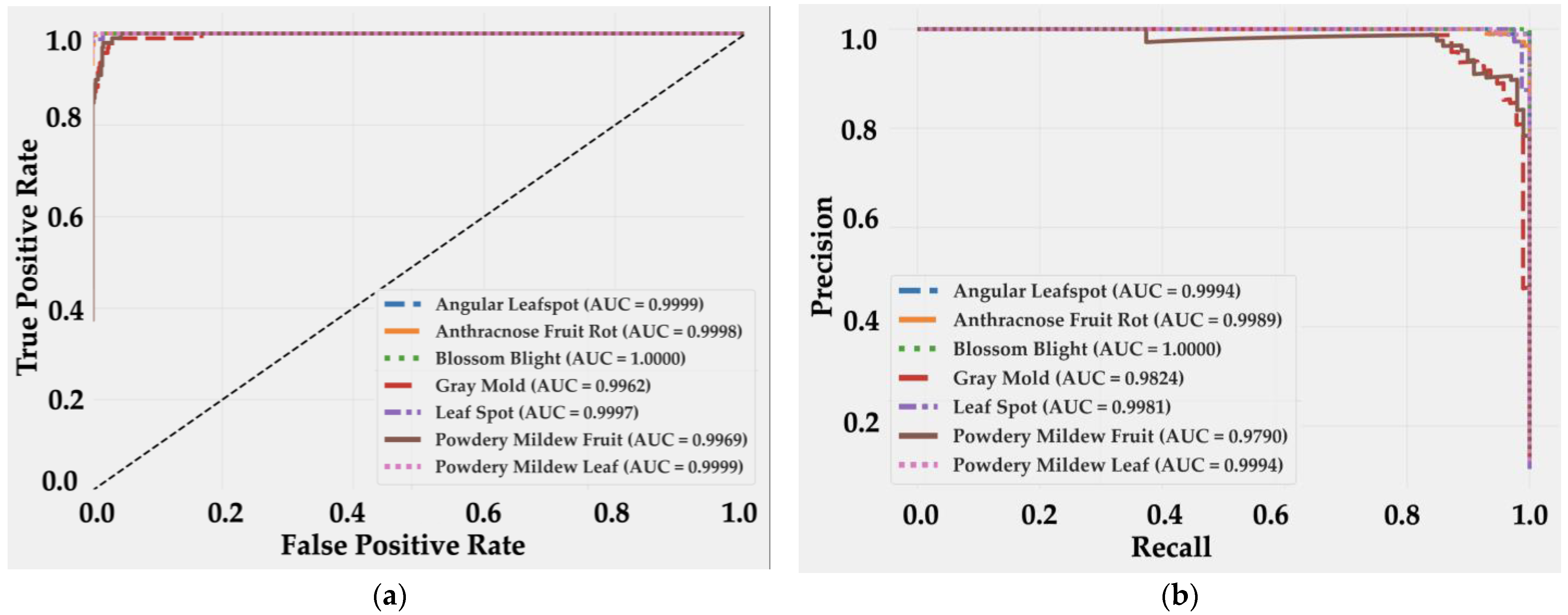 Agriengineering 07 00355 g005