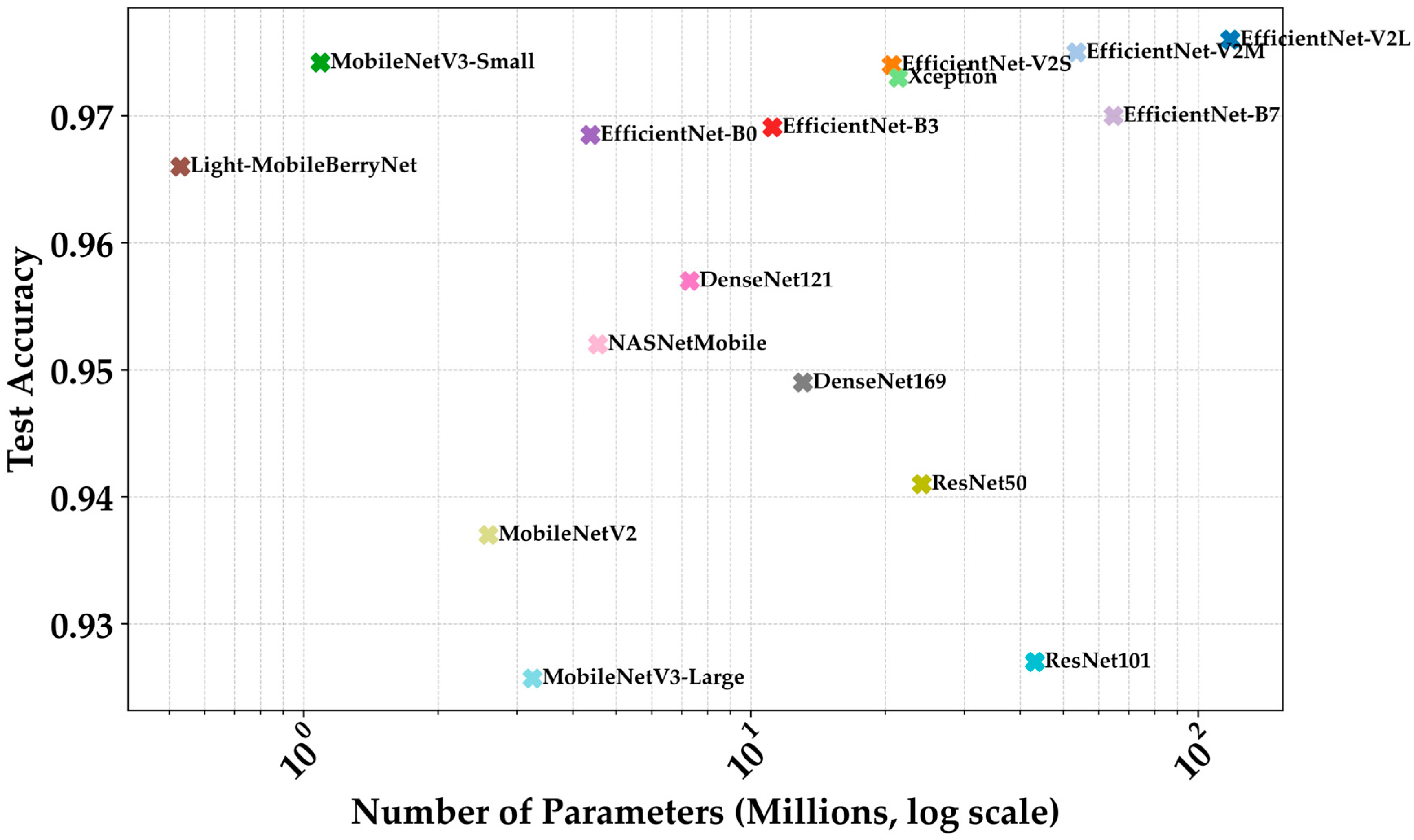 Agriengineering 07 00355 g006