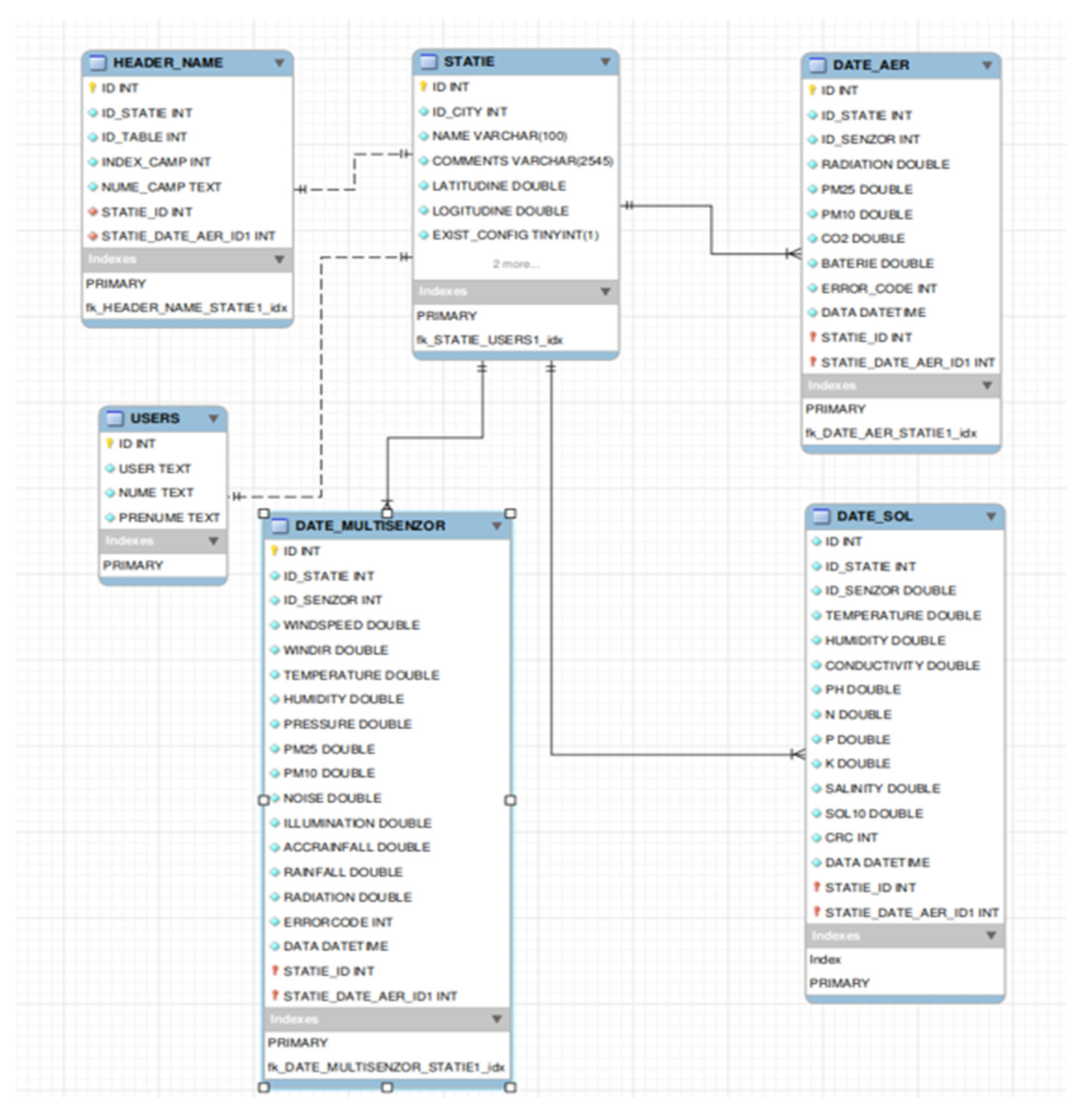 Agriengineering 07 00358 g002