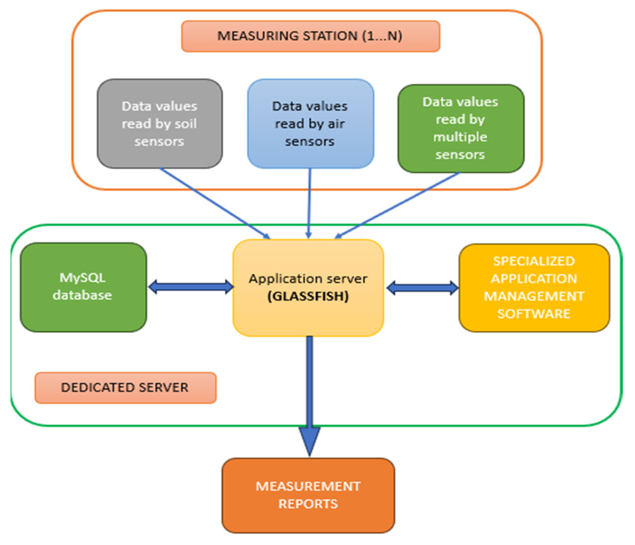 Agriengineering 07 00358 g003