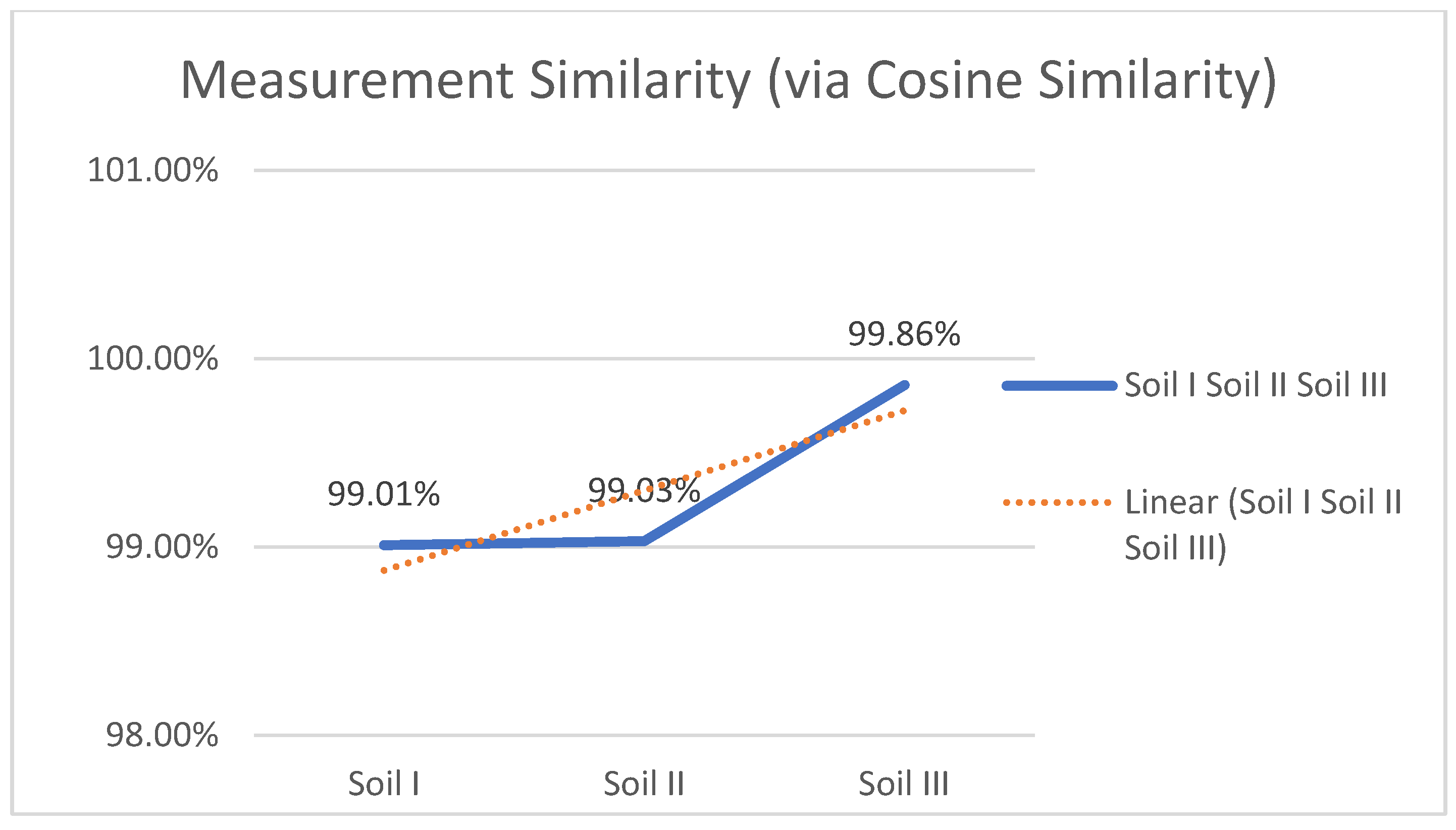 Agriengineering 07 00358 g006