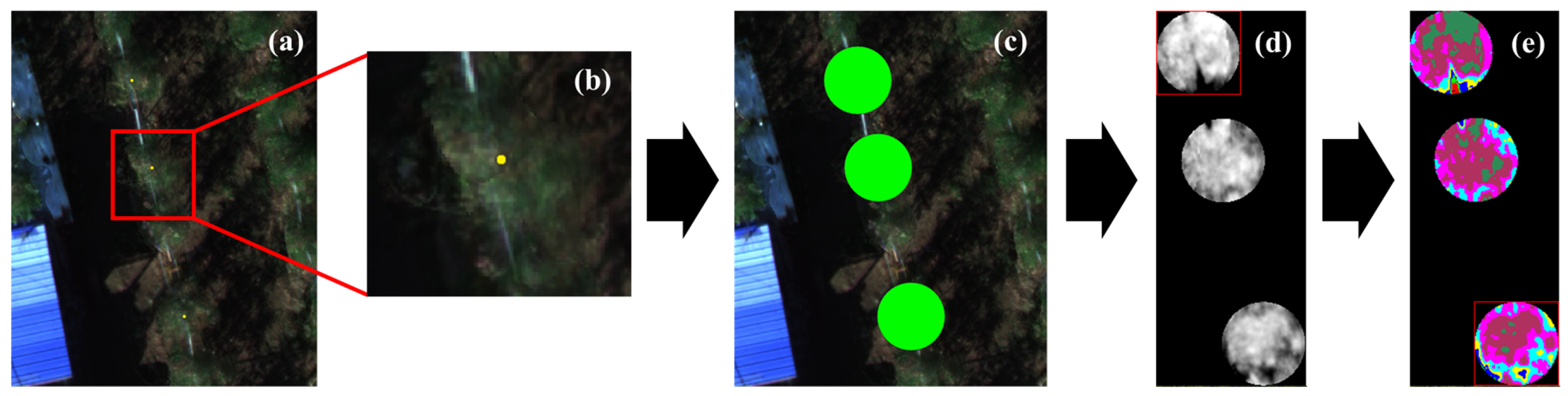 Agriengineering 07 00361 g003 Agriengineering 07 00361 g003