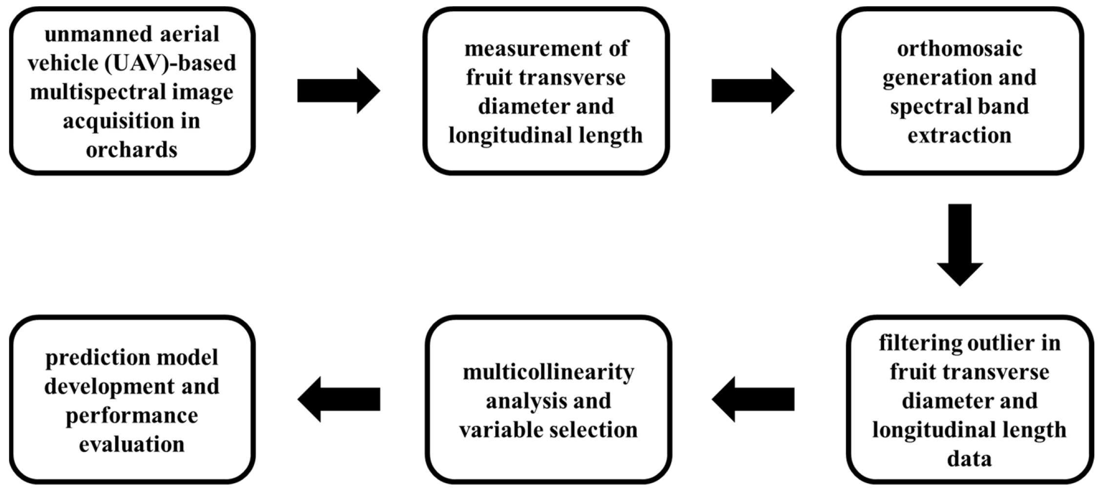 Agriengineering 07 00361 g004 Agriengineering 07 00361 g004