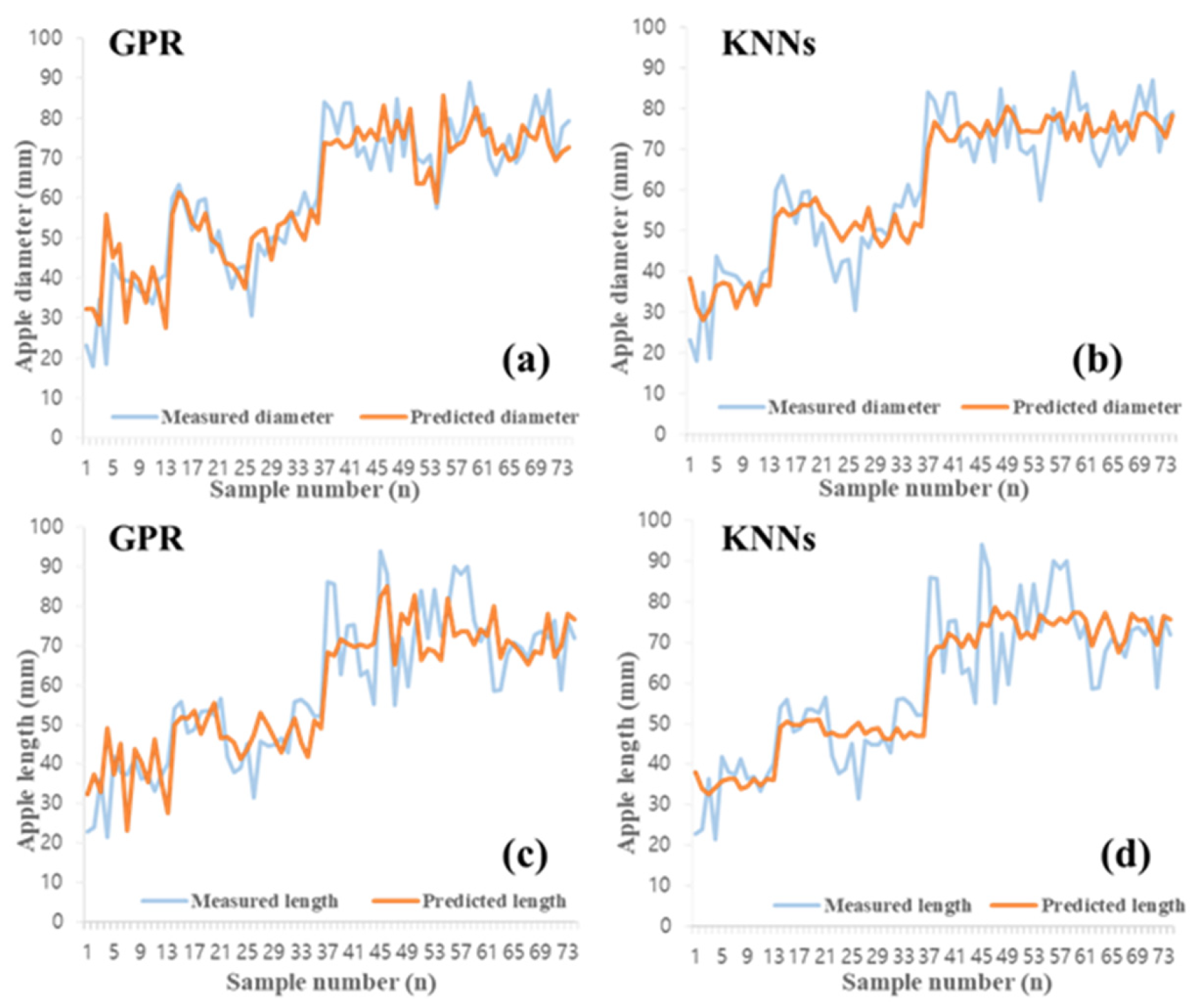 Agriengineering 07 00361 g008 Agriengineering 07 00361 g008
