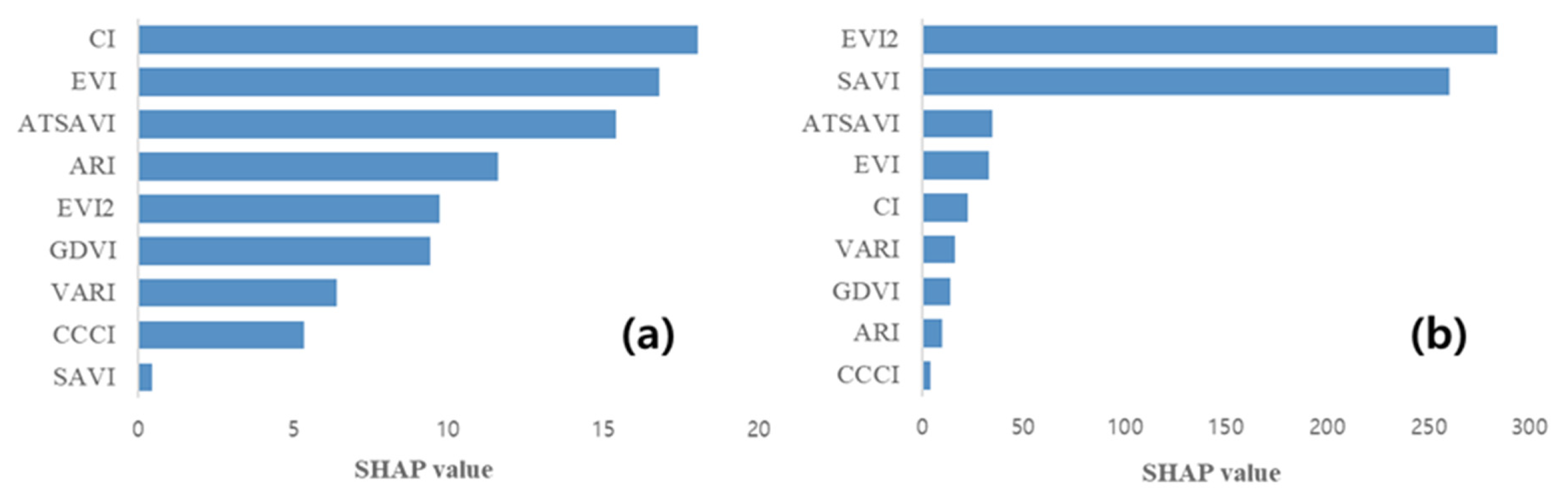 Agriengineering 07 00361 g009 Agriengineering 07 00361 g009