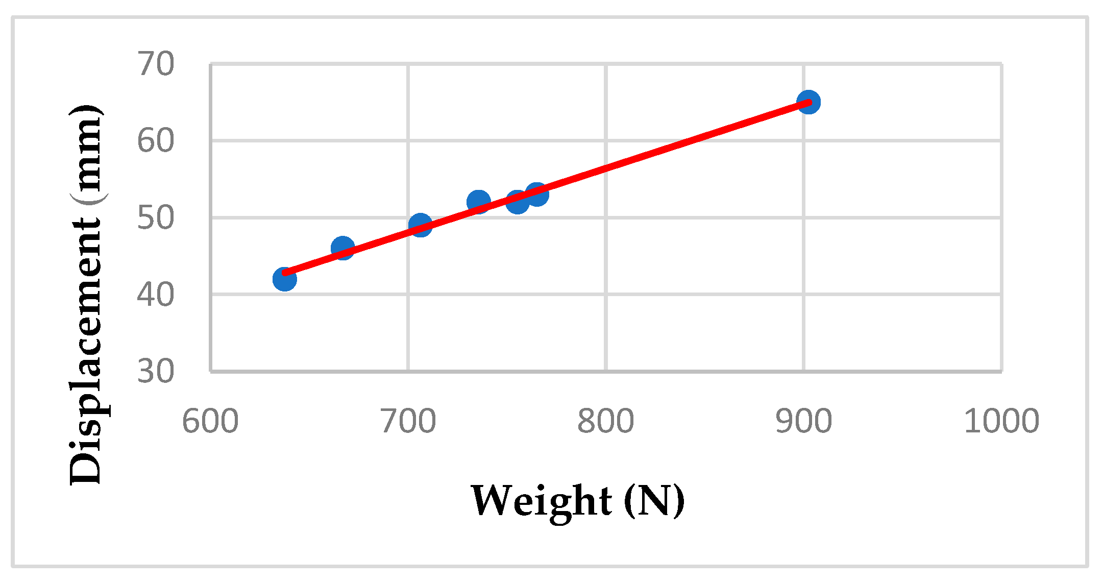 Agriengineering 07 00362 g007