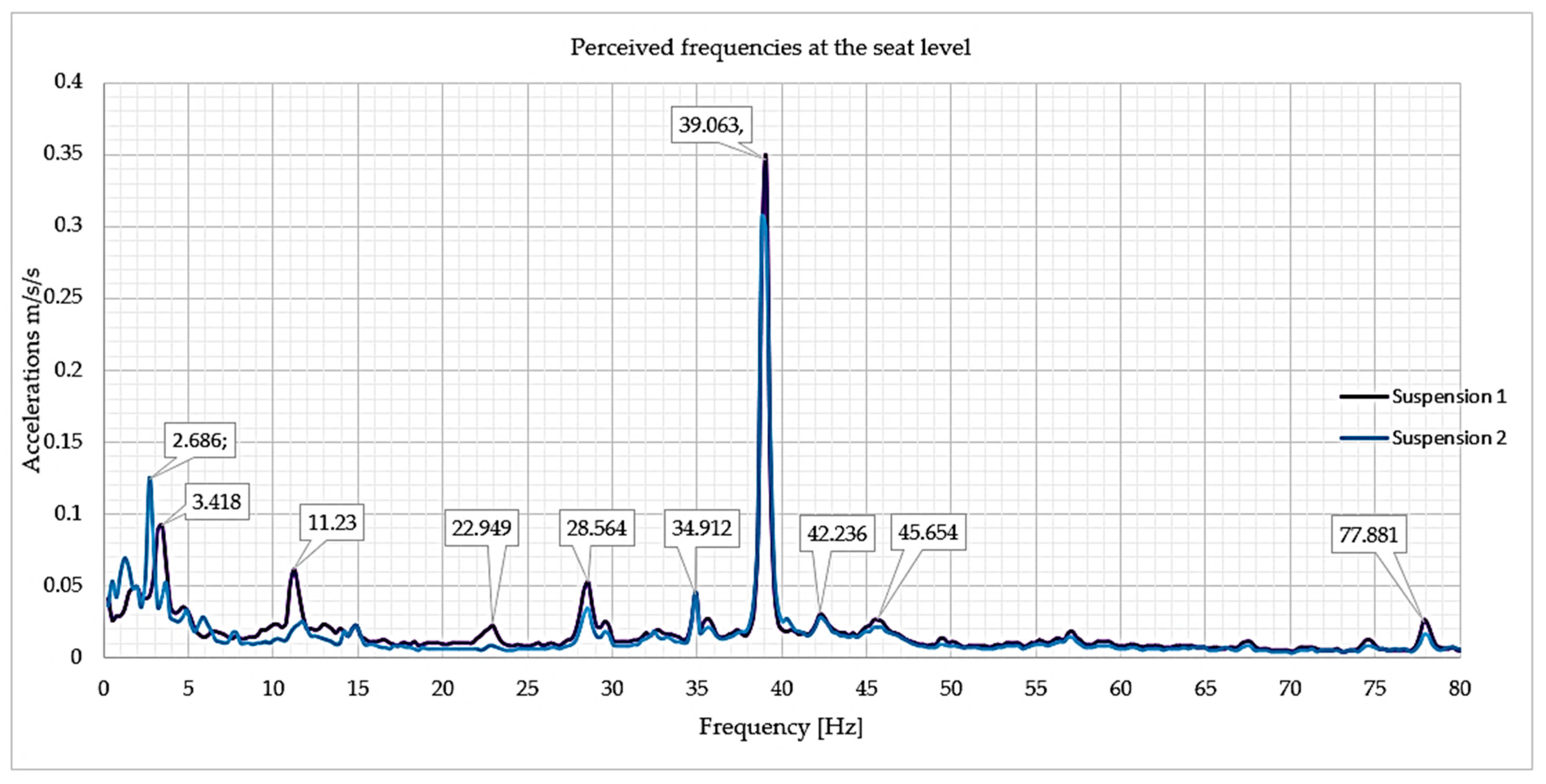 Agriengineering 07 00362 g029