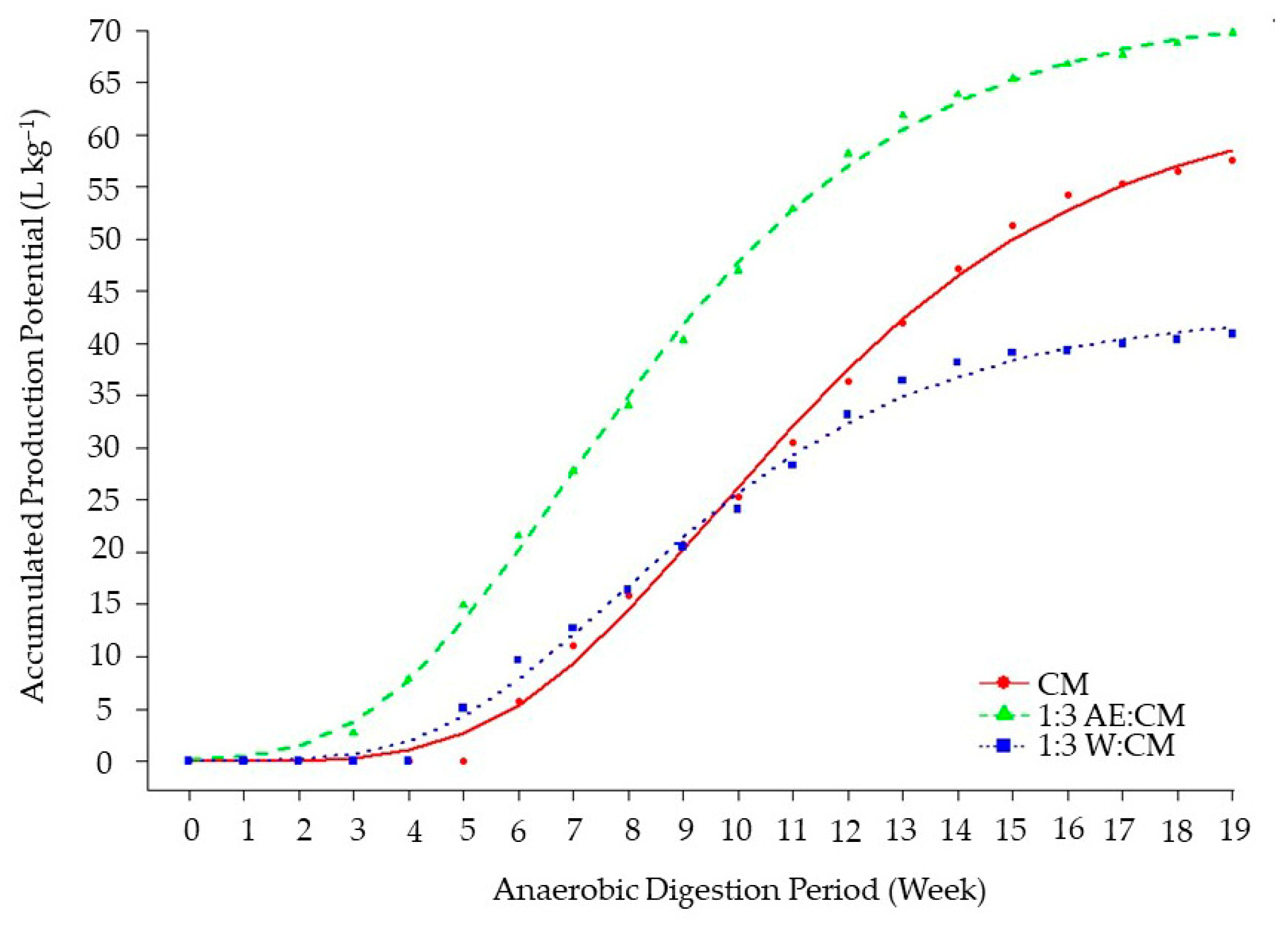 Agriengineering 07 00363 g004