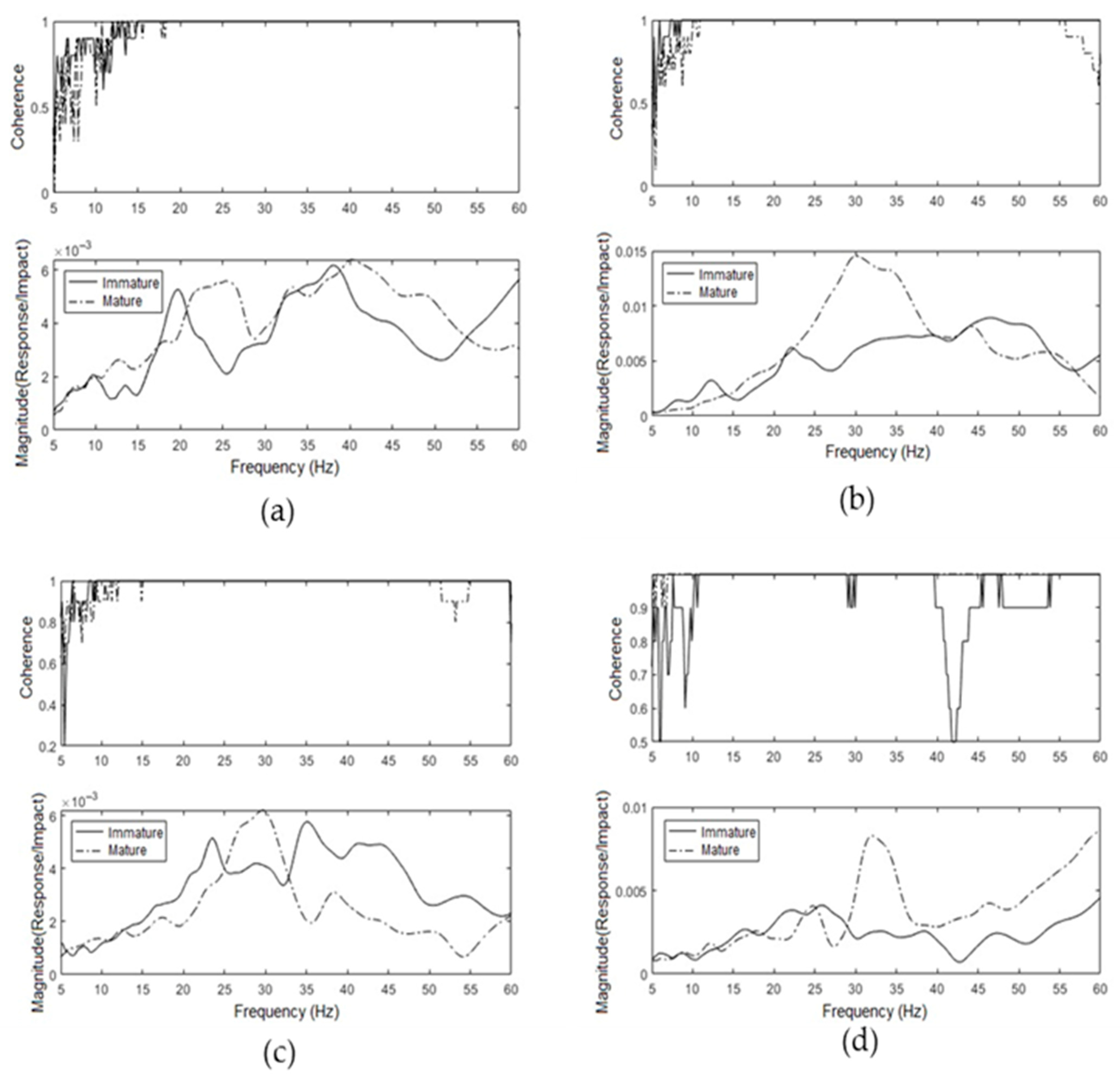 Agriengineering 07 00364 g006
