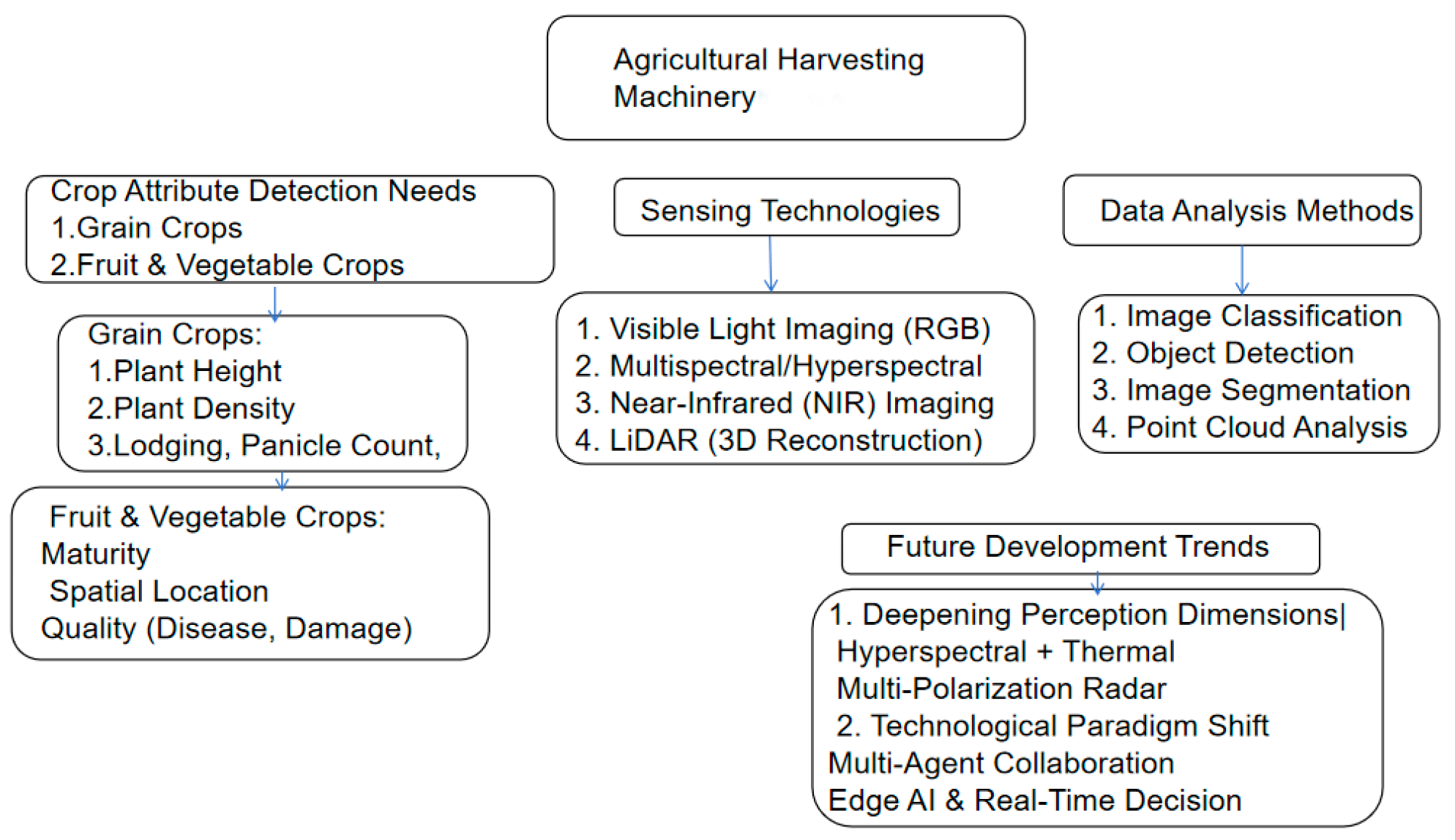 Agriengineering 07 00365 g001