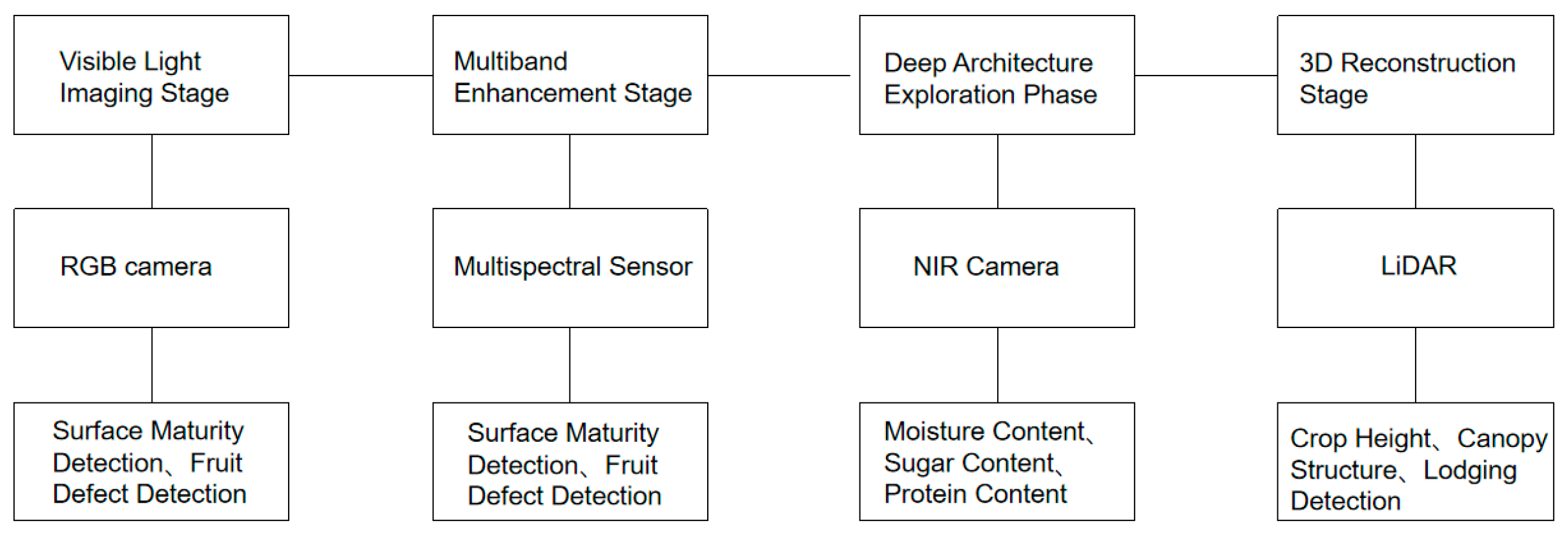 Agriengineering 07 00365 g008