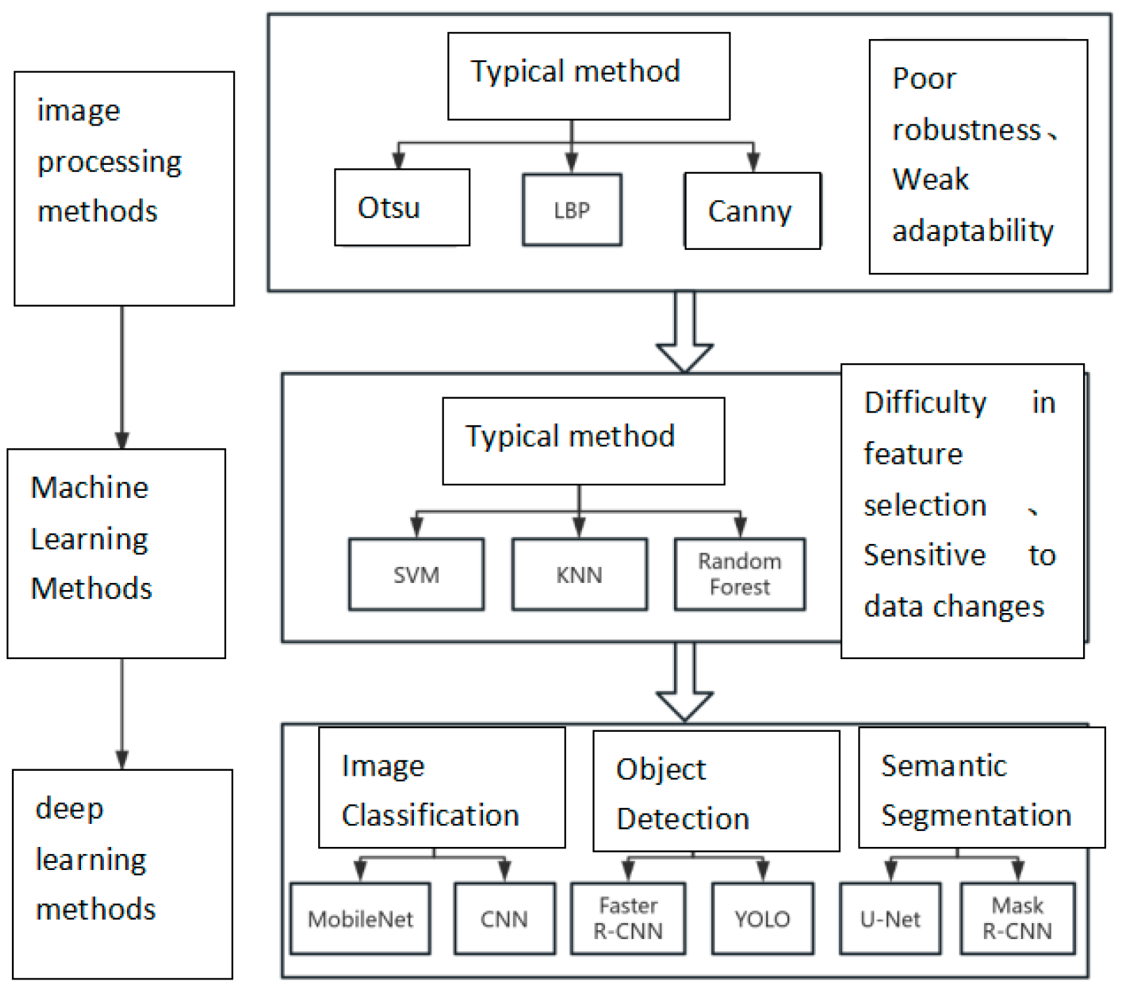 Agriengineering 07 00365 g012