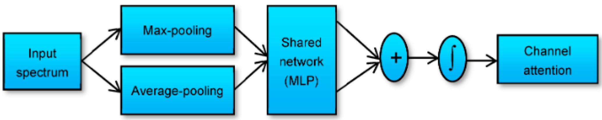 Agriengineering 07 00365 g013