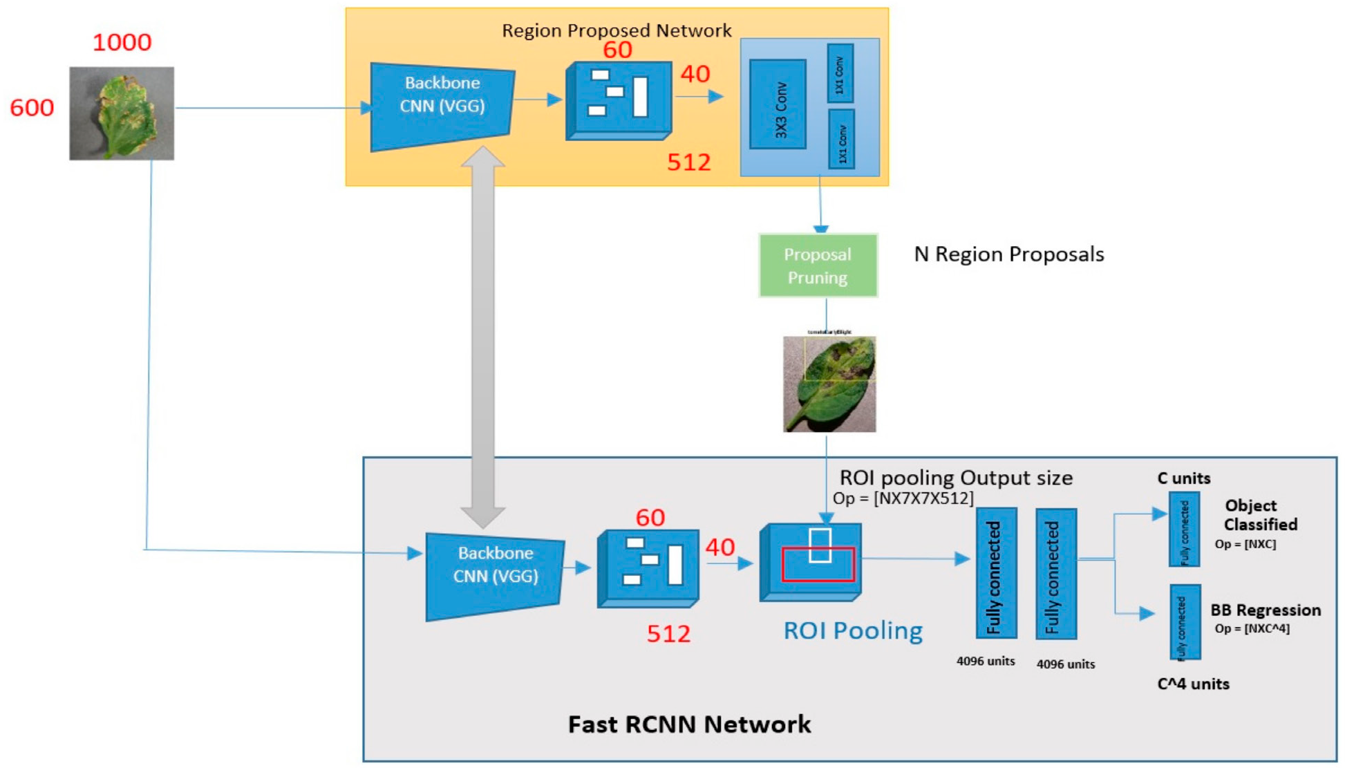 Agriengineering 07 00365 g014