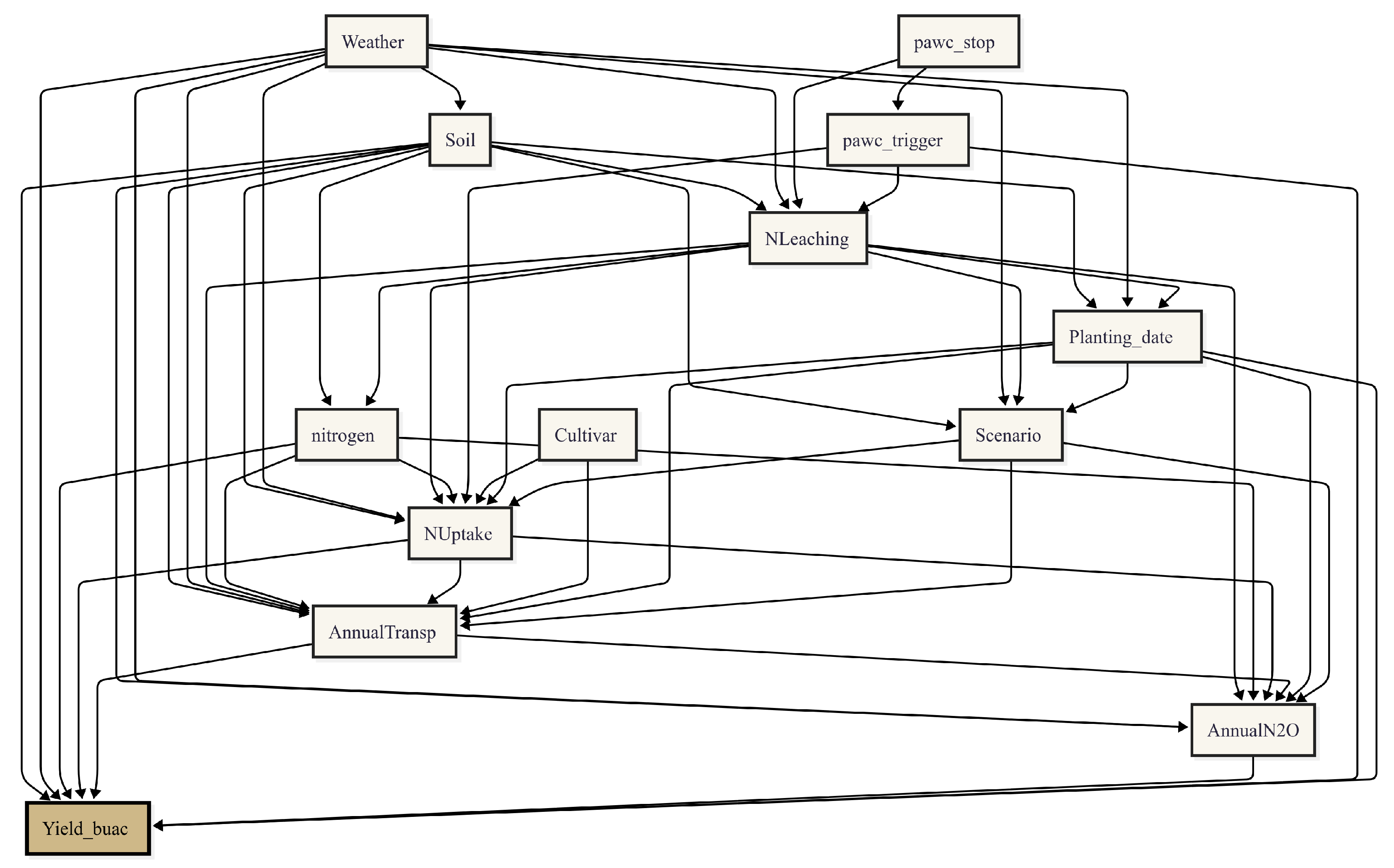 Agriengineering 07 00366 g003 Agriengineering 07 00366 g003