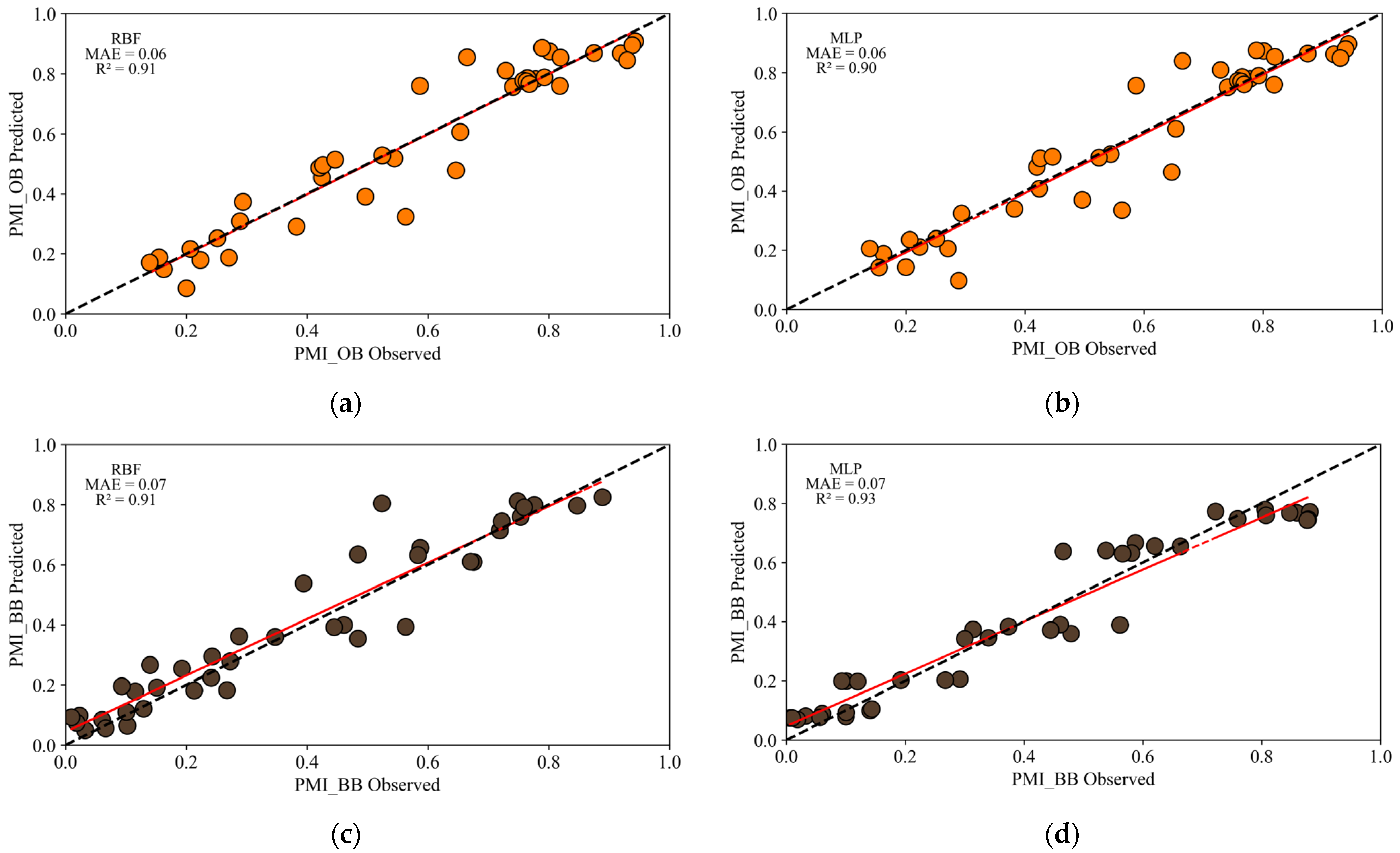 Agriengineering 07 00368 g007 Agriengineering 07 00368 g007