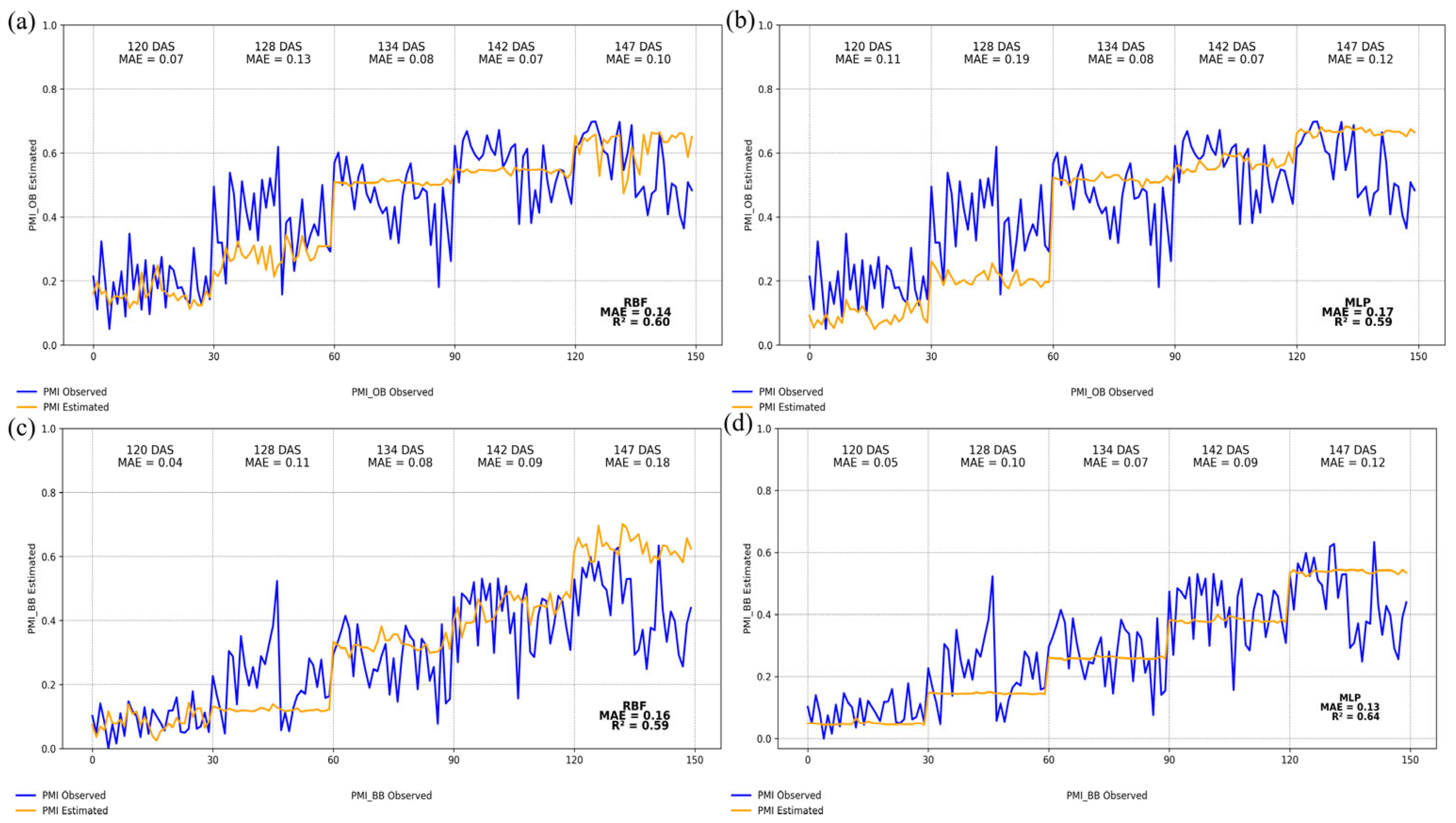 Agriengineering 07 00368 g008 Agriengineering 07 00368 g008