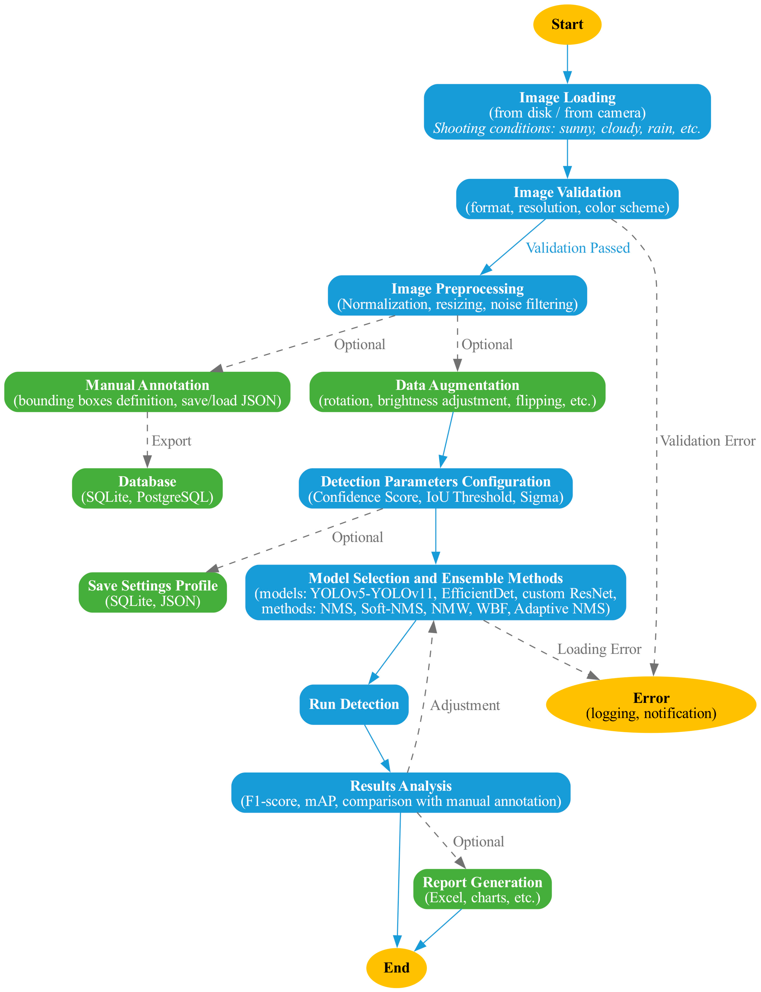 Agriengineering 07 00369 g003 Agriengineering 07 00369 g003