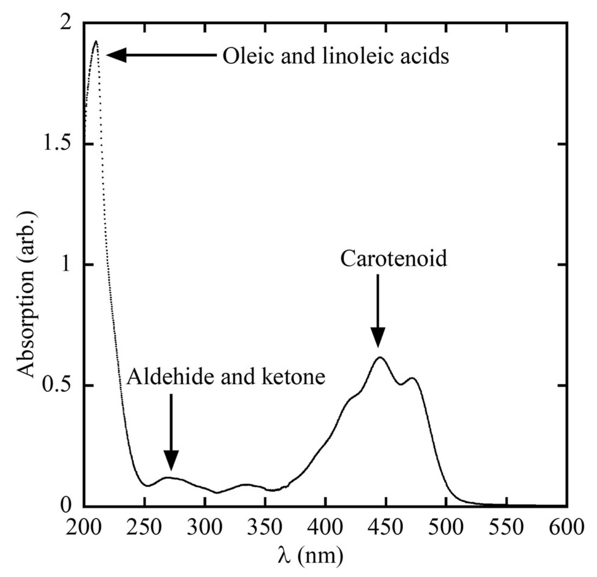 Agriengineering 07 00370 g002
