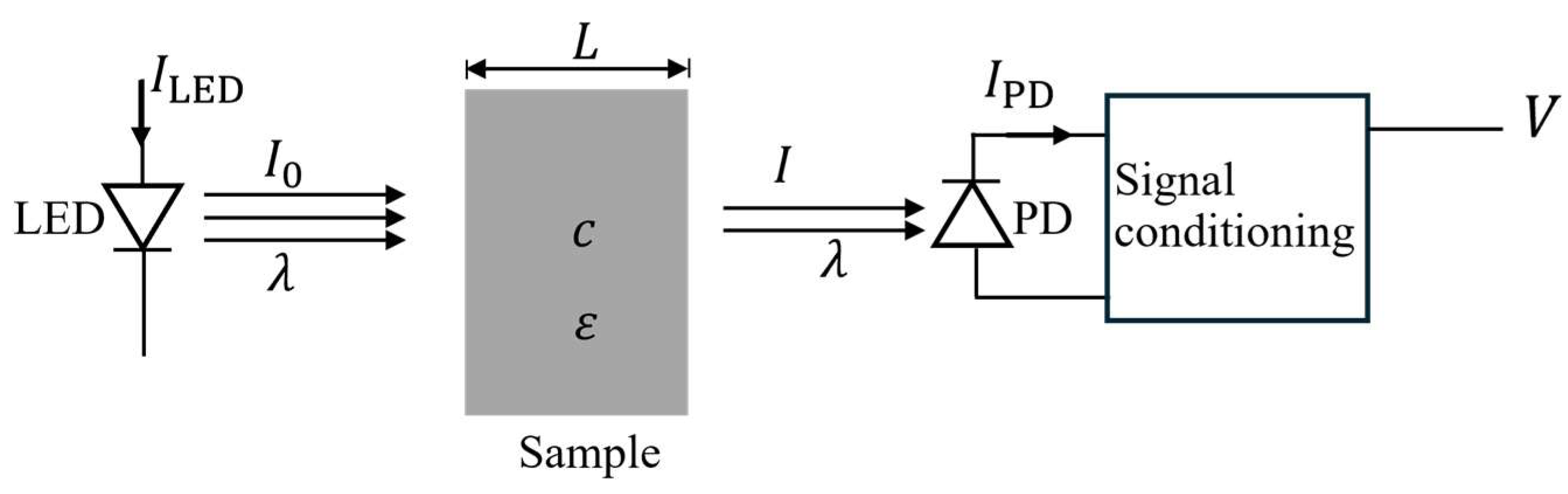 Agriengineering 07 00370 g003
