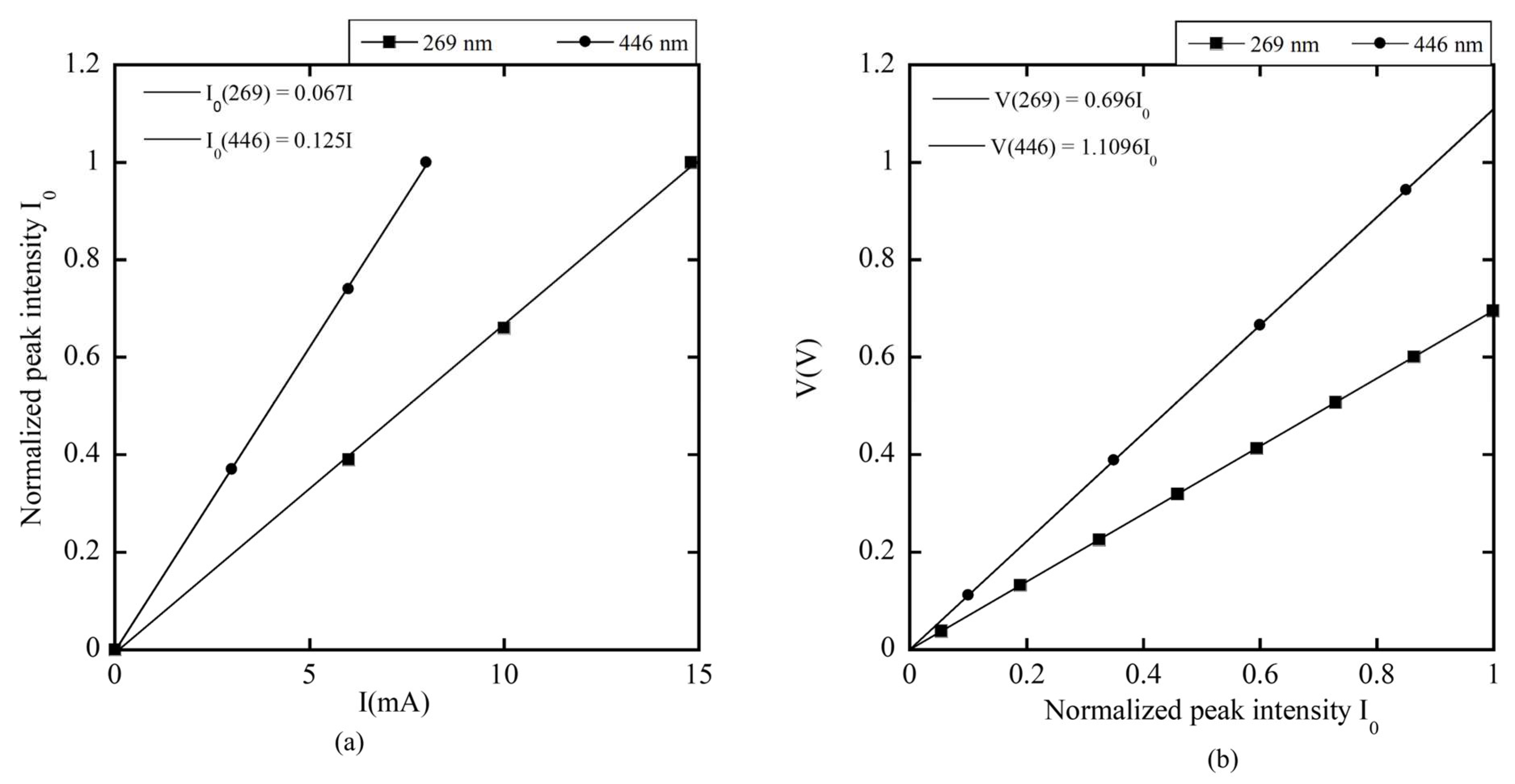 Agriengineering 07 00370 g016
