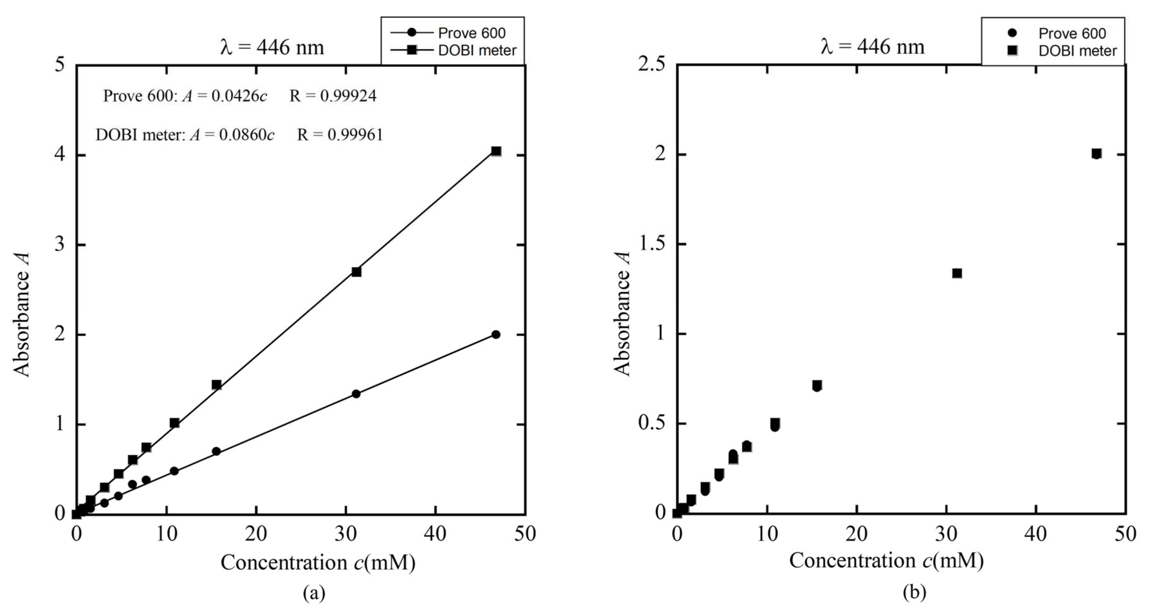 Agriengineering 07 00370 g018