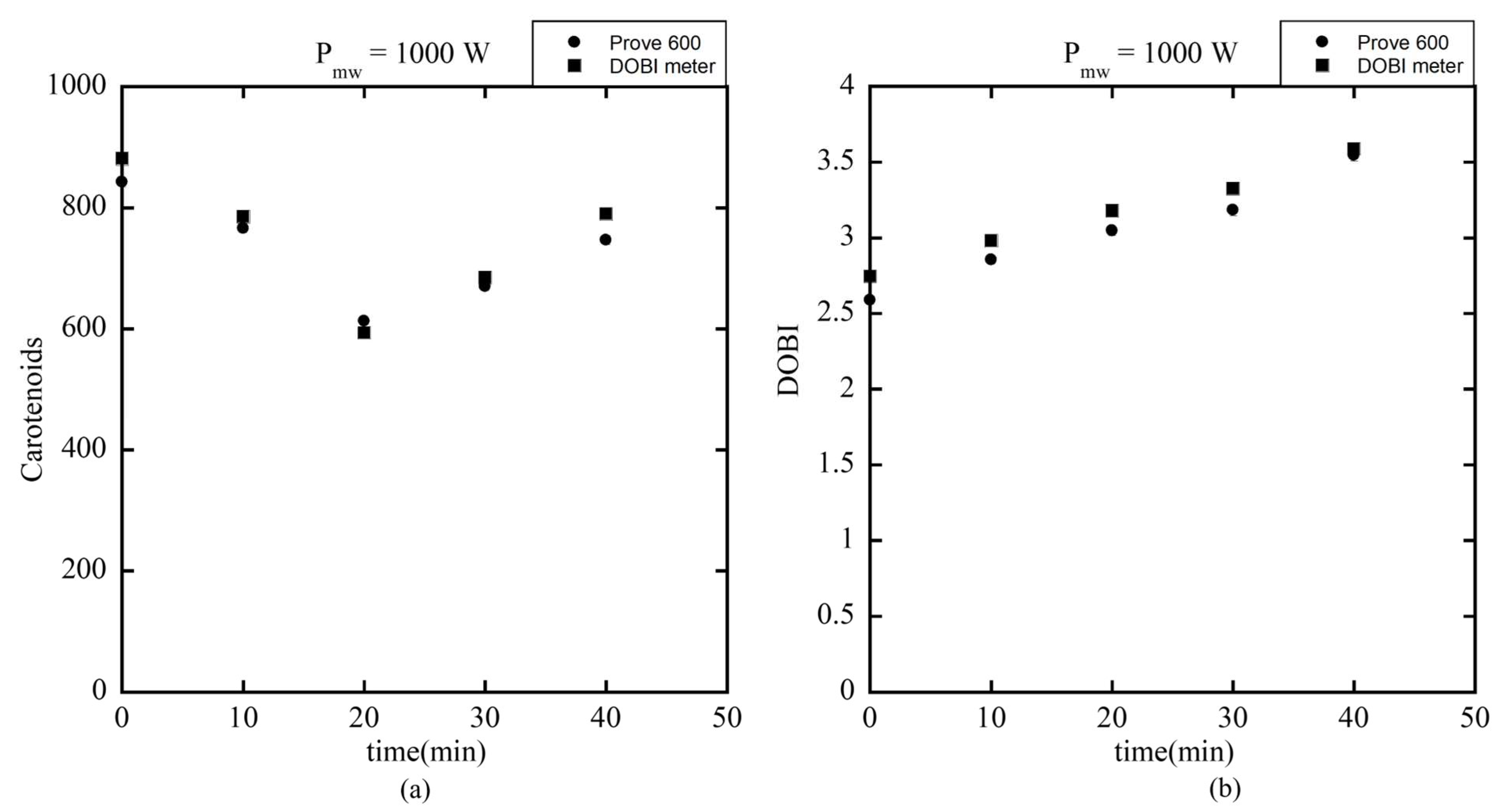 Agriengineering 07 00370 g019