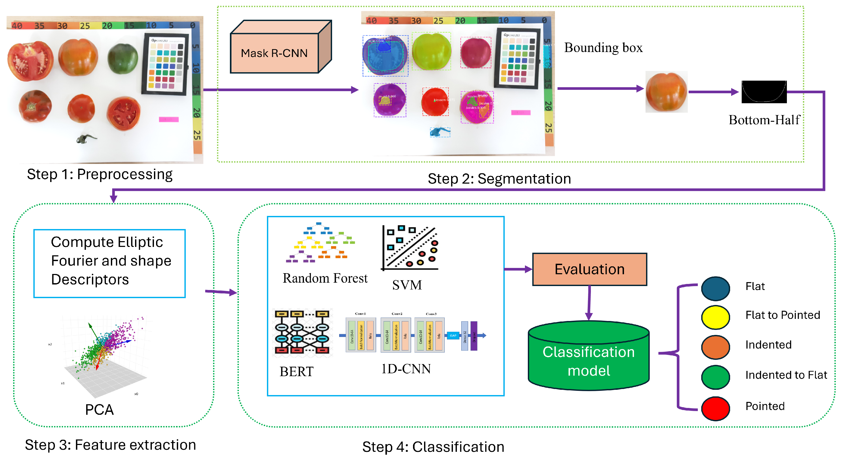 Agriengineering 07 00373 g001