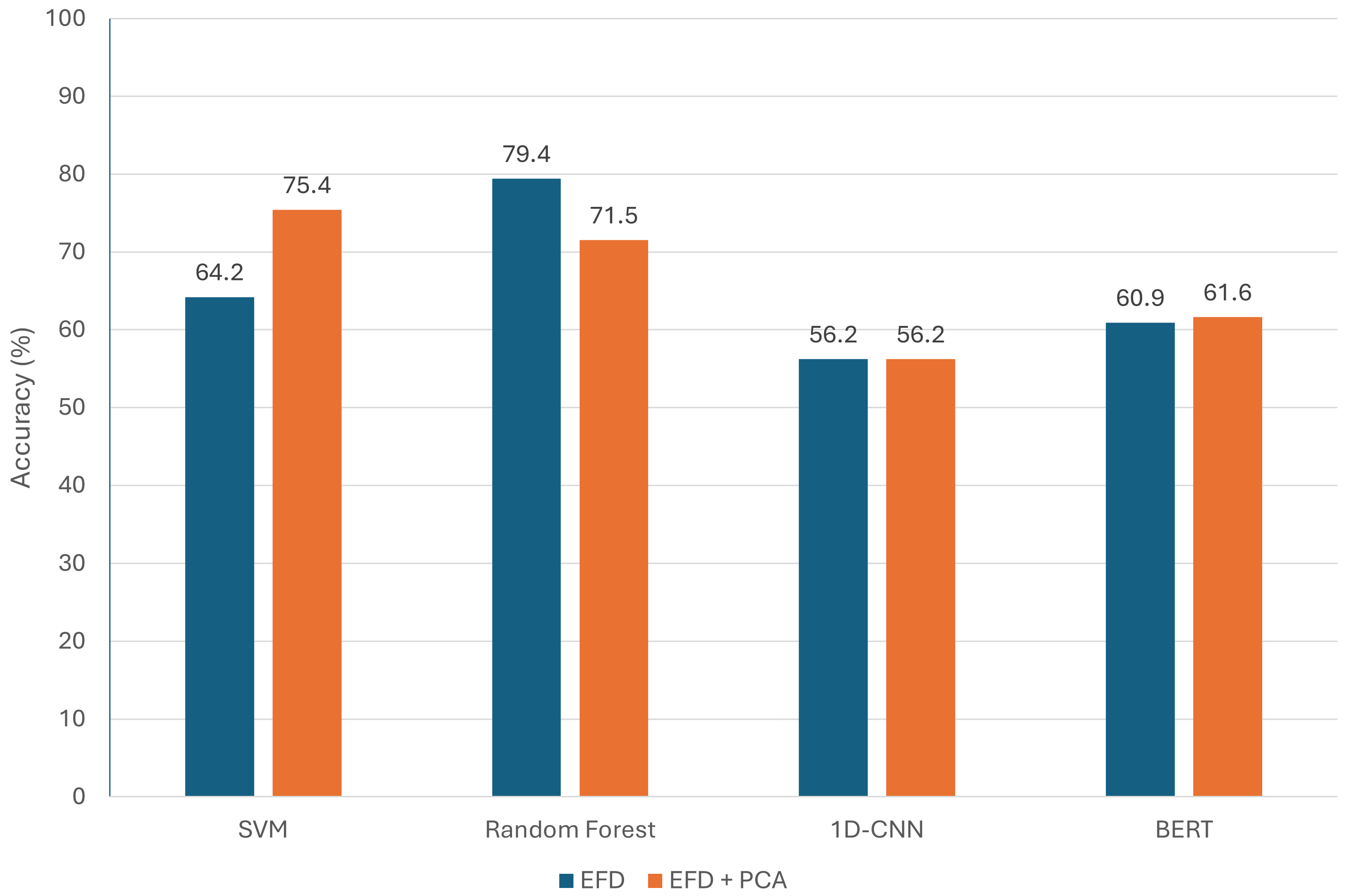 Agriengineering 07 00373 g004